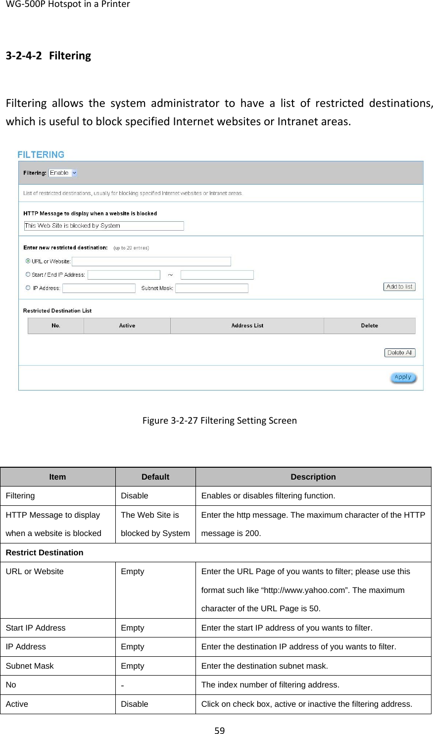 WG‐500PHotspotinaPrinter593‐2‐4‐2 FilteringFilteringallowsthesystemadministratortohavealistofrestricteddestinations,whichisusefultoblockspecifiedInternetwebsitesorIntranetareas.Figure3‐2‐27FilteringSettingScreenItemDefaultDescriptionFilteringDisableEnables or disables filtering function.HTTP Message to display when a website is blocked The Web Site is blocked by SystemEnter the http message. The maximum character of the HTTPmessage is 200.Restrict DestinationURL or WebsiteEmptyEnter the URL Page of you wants to filter; please use this format such like “http://www.yahoo.com”. The maximum character of the URL Page is 50. Start IP AddressEmptyEnter the start IP address of you wants to filter.IP AddressEmptyEnter the destination IP address of you wants to filter.Subnet MaskEmptyEnter the destination subnet mask.No‐ The index number of filtering address.ActiveDisableClick on check box, active or inactive the filtering address.