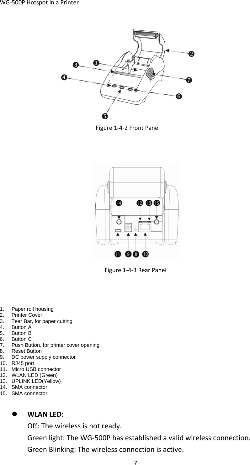 WG‐500PHotspotinaPrinter7Figure1‐4‐3RearPanel1.  Paper roll housing 2. Printer Cover 3.  Tear Bar, for paper cutting 4. Button A 5. Button B 6. Button C 7.  Push Button, for printer cover opening  8. Reset Button 9.  DC power supply connector 10. RJ45 port  11.  Micro USB connector 12.  WLAN LED (Green) 13. UPLINK LED(Yellow) 14. SMA connector 15. SMA connector   z WLANLED:Off:Thewirelessisnotready.Greenlight:TheWG‐500Phasestablishedavalidwirelessconnection.GreenBlinking:Thewirelessconnectionisactive.Figure1‐4‐2FrontPanel