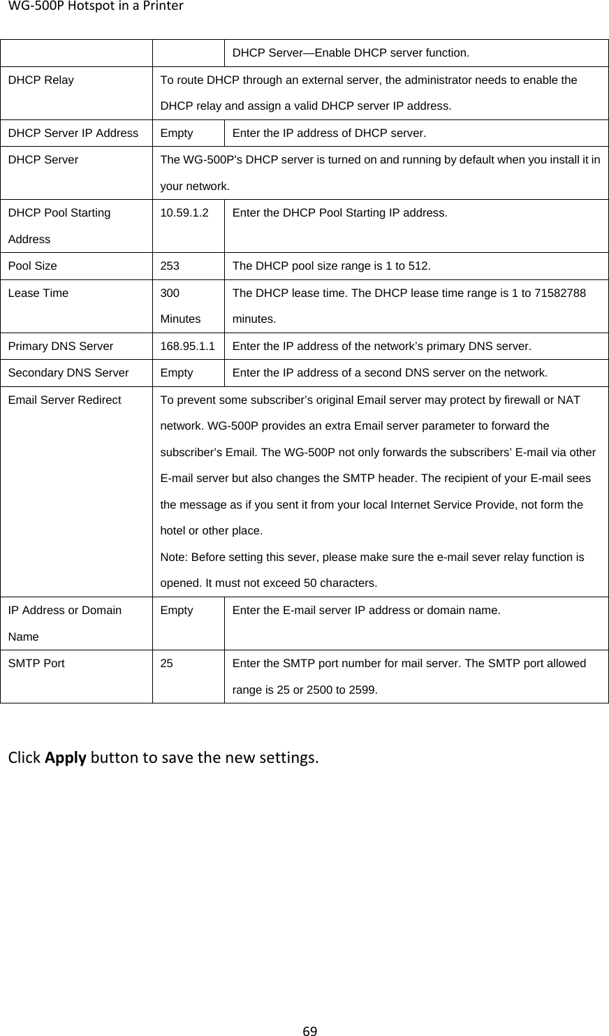 WG‐500PHotspotinaPrinter69DHCP Server—Enable DHCP server function.DHCP RelayTo route DHCP through an external server, the administrator needs to enable the DHCP relay and assign a valid DHCP server IP address. DHCP Server IP AddressEmptyEnter the IP address of DHCP server.DHCP ServerThe WG-500P&apos;s DHCP server is turned on and running by default when you install it in your network. DHCP Pool Starting Address10.59.1.2Enter the DHCP Pool Starting IP address.Pool Size253The DHCP pool size range is 1 to 512.Lease Time300 MinutesThe DHCP lease time. The DHCP lease time range is 1 to 71582788 minutes. Primary DNS Server168.95.1.1Enter the IP address of the network’s primary DNS server.Secondary DNS ServerEmptyEnter the IP address of a second DNS server on the network. Email Server RedirectTo prevent some subscriber’s original Email server may protect by firewall or NAT network. WG-500P provides an extra Email server parameter to forward the subscriber’s Email. The WG-500P not only forwards the subscribers’ E-mail via other E-mail server but also changes the SMTP header. The recipient of your E-mail sees the message as if you sent it from your local Internet Service Provide, not form the hotel or other place. Note: Before setting this sever, please make sure the e-mail sever relay function is opened. It must not exceed 50 characters. IP Address or Domain NameEmptyEnter the E-mail server IP address or domain name.SMTP Port25Enter the SMTP port number for mail server. The SMTP port allowed range is 25 or 2500 to 2599. ClickApplybuttontosavethenewsettings.