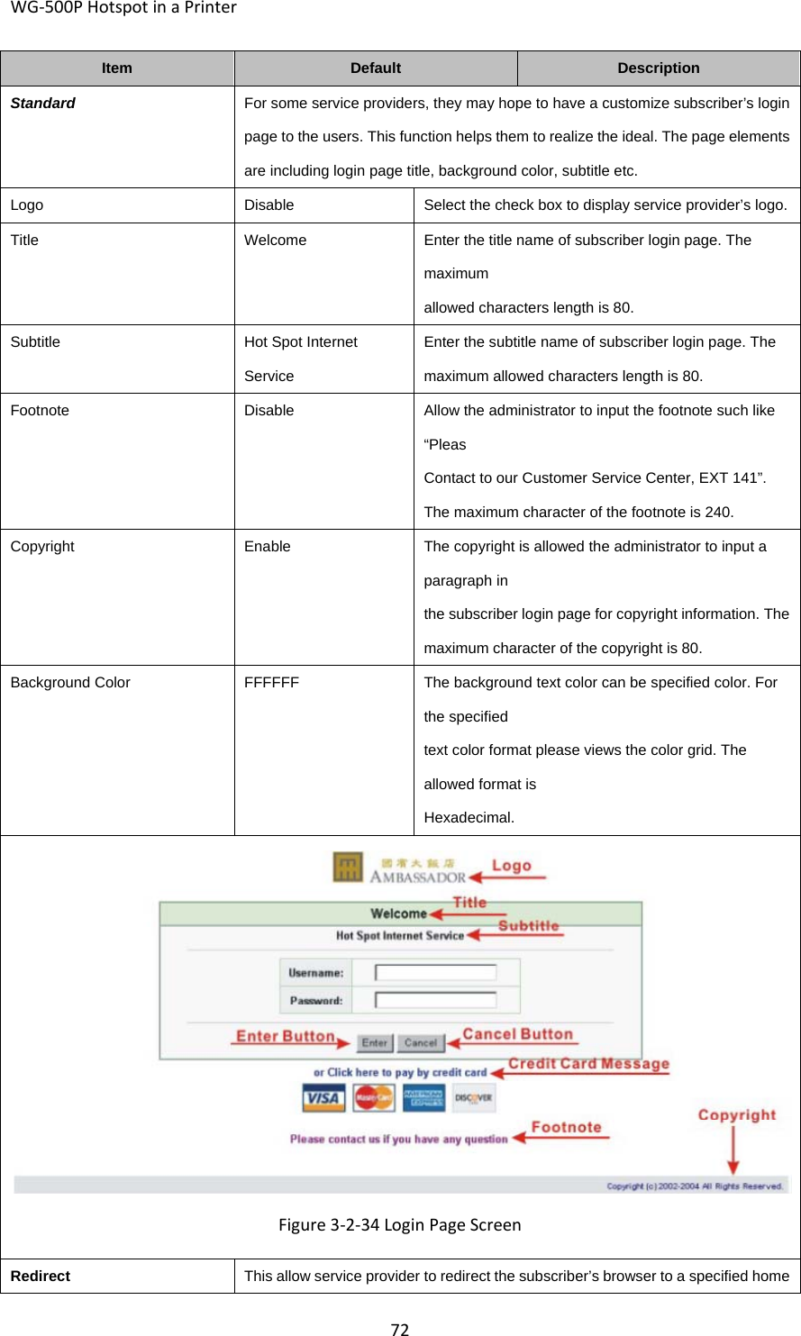 WG‐500PHotspotinaPrinter72ItemDefaultDescriptionStandardFor some service providers, they may hope to have a customize subscriber’s login page to the users. This function helps them to realize the ideal. The page elements are including login page title, background color, subtitle etc. LogoDisableSelect the check box to display service provider’s logo.TitleWelcomeEnter the title name of subscriber login page. The maximum allowed characters length is 80.SubtitleHot Spot Internet Service Enter the subtitle name of subscriber login page. The maximum allowed characters length is 80. FootnoteDisableAllow the administrator to input the footnote such like “Pleas Contact to our Customer Service Center, EXT 141”. The maximum character of the footnote is 240. CopyrightEnableThe copyright is allowed the administrator to input a paragraph in the subscriber login page for copyright information. The maximum character of the copyright is 80. Background ColorFFFFFFThe background text color can be specified color. For the specified text color format please views the color grid. The allowed format is Hexadecimal.Figure3‐2‐34LoginPageScreen RedirectThis allow service provider to redirect the subscriber’s browser to a specified home 