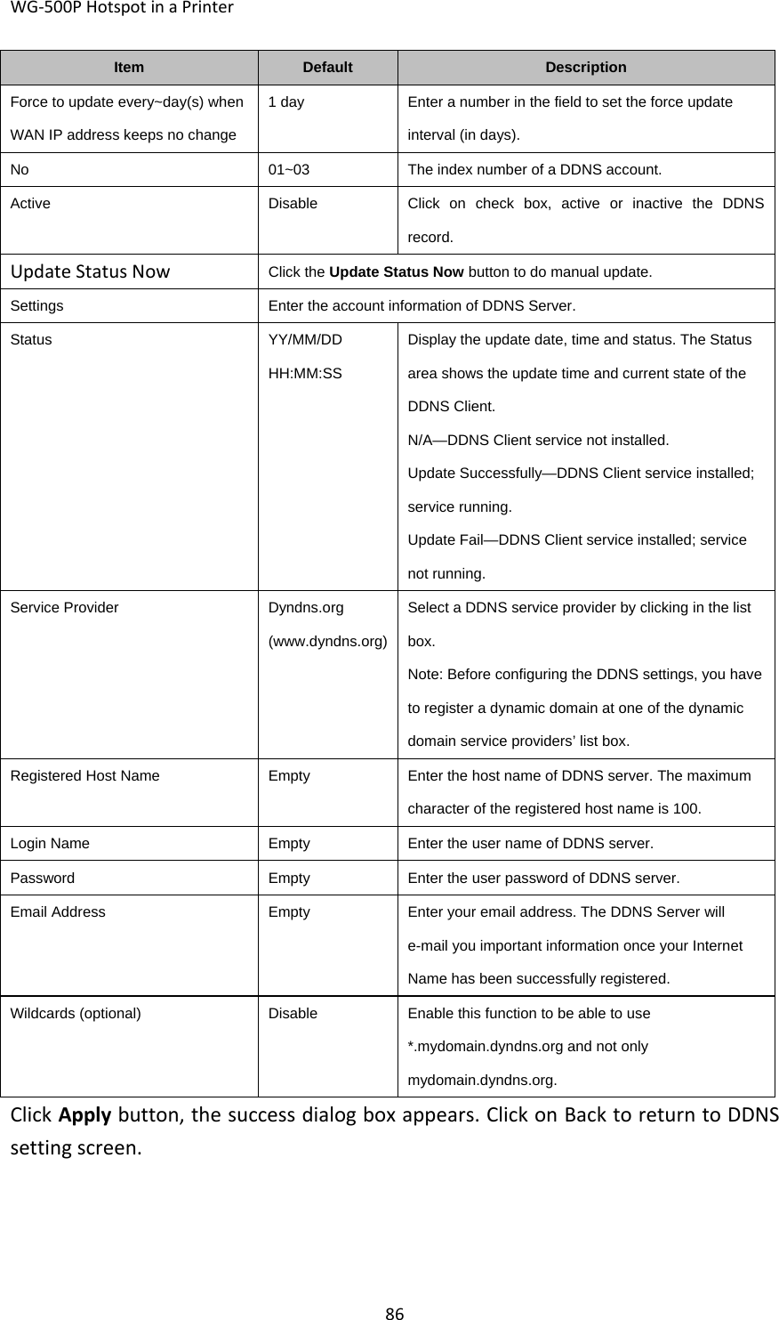 WG‐500PHotspotinaPrinter86ItemDefaultDescriptionForce to update every~day(s) when WAN IP address keeps no change 1 dayEnter a number in the field to set the force update interval (in days). No01~03The index number of a DDNS account.ActiveDisableClick on check box, active or inactive the DDNS record.UpdateStatusNowClick the Update Status Now button to do manual update.SettingsEnter the account information of DDNS Server.StatusYY/MM/DD HH:MM:SSDisplay the update date, time and status. The Status area shows the update time and current state of the DDNS Client. N/A—DDNS Client service not installed. Update Successfully—DDNS Client service installed; service running. Update Fail—DDNS Client service installed; service not running. Service ProviderDyndns.org (www.dyndns.org)Select a DDNS service provider by clicking in the list box. Note: Before configuring the DDNS settings, you have to register a dynamic domain at one of the dynamic domain service providers’ list box. Registered Host NameEmptyEnter the host name of DDNS server. The maximum character of the registered host name is 100. Login NameEmptyEnter the user name of DDNS server.PasswordEmptyEnter the user password of DDNS server.Email AddressEmptyEnter your email address. The DDNS Server will e-mail you important information once your Internet Name has been successfully registered. Wildcards (optional)DisableEnable this function to be able to use *.mydomain.dyndns.org and not only mydomain.dyndns.org. ClickApplybutton,thesuccessdialogboxappears.ClickonBacktoreturntoDDNSsettingscreen.