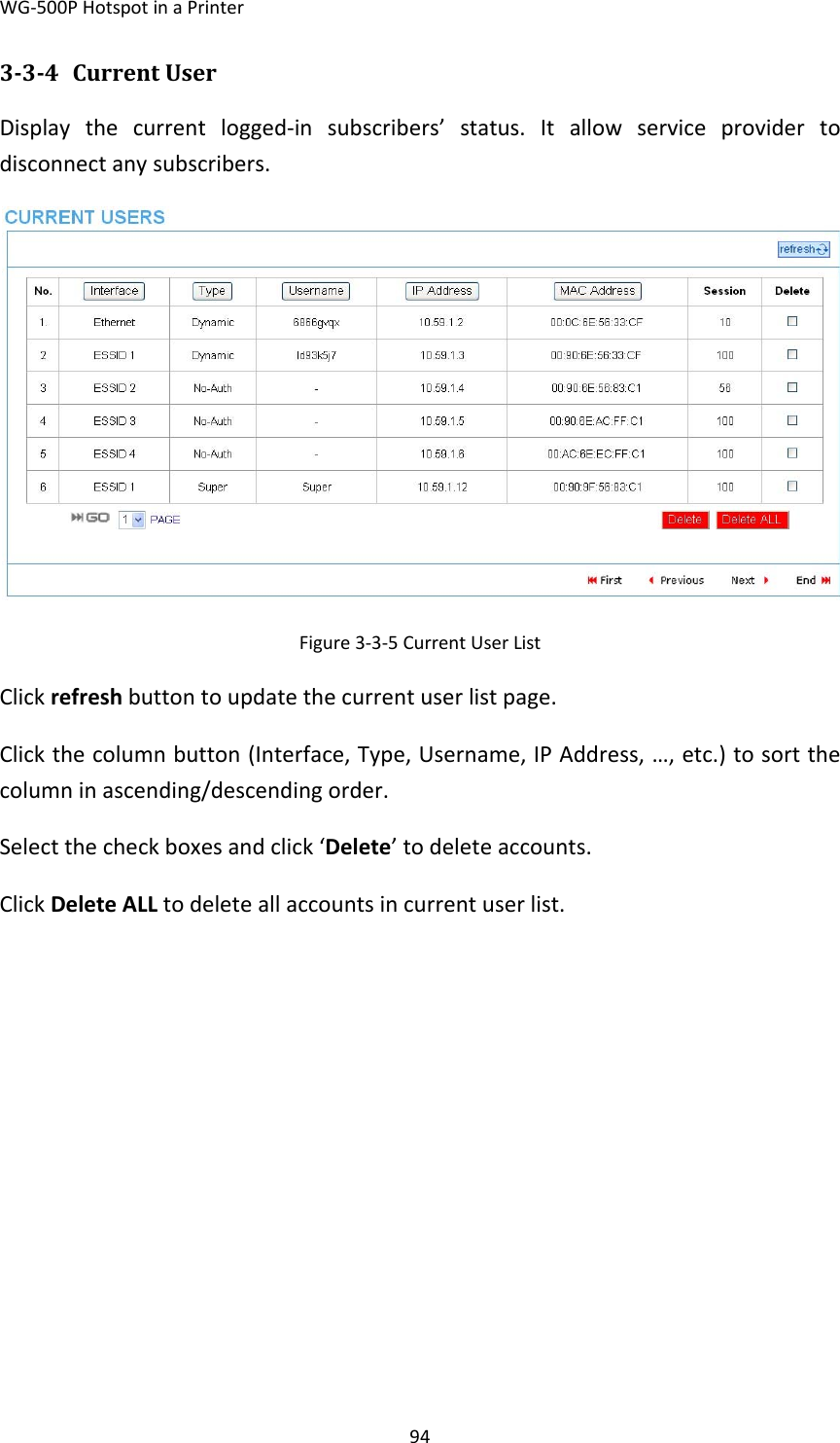 WG‐500PHotspotinaPrinter94334 CurrentUserDisplaythecurrentlogged‐insubscribers’status.Itallowserviceprovidertodisconnectanysubscribers.Figure3‐3‐5CurrentUserListClickrefreshbuttontoupdatethecurrentuserlistpage.Clickthecolumnbutton(Interface,Type,Username,IPAddress,…,etc.)tosortthecolumninascending/descendingorder.Selectthecheckboxesandclick‘Delete’todeleteaccounts.ClickDeleteALLtodeleteallaccountsincurrentuserlist.