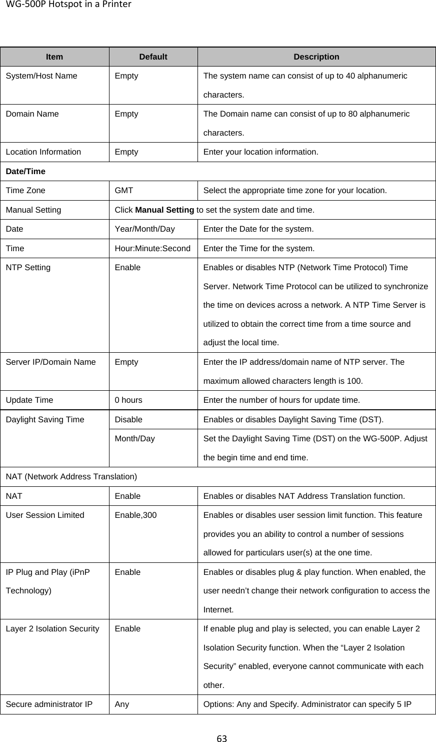 WG‐500PHotspotinaPrinter63ItemDefaultDescriptionSystem/Host NameEmptyThe system name can consist of up to 40 alphanumeric characters. Domain NameEmptyThe Domain name can consist of up to 80 alphanumeric characters. Location InformationEmptyEnter your location information.Date/TimeTime ZoneGMTSelect the appropriate time zone for your location. Manual SettingClick Manual Setting to set the system date and time.   DateYear/Month/DayEnter the Date for the system.TimeHour:Minute:Second Enter the Time for the system.NTP SettingEnable  Enables or disables NTP (Network Time Protocol) Time Server. Network Time Protocol can be utilized to synchronize the time on devices across a network. A NTP Time Server is utilized to obtain the correct time from a time source and adjust the local time. Server IP/Domain NameEmpty  Enter the IP address/domain name of NTP server. The maximum allowed characters length is 100. Update Time0 hours  Enter the number of hours for update time.Daylight Saving TimeDisableEnables or disables Daylight Saving Time (DST).Month/DaySet the Daylight Saving Time (DST) on the WG-500P. Adjust the begin time and end time. NAT (Network Address Translation)NATEnableEnables or disables NAT Address Translation function.User Session LimitedEnable,300Enables or disables user session limit function. This feature provides you an ability to control a number of sessions allowed for particulars user(s) at the one time. IP Plug and Play (iPnP Technology) EnableEnables or disables plug &amp; play function. When enabled, the user needn’t change their network configuration to access the Internet. Layer 2 Isolation SecurityEnableIf enable plug and play is selected, you can enable Layer 2 Isolation Security function. When the “Layer 2 Isolation Security” enabled, everyone cannot communicate with each other. Secure administrator IP  AnyOptions: Any and Specify. Administrator can specify 5 IP 