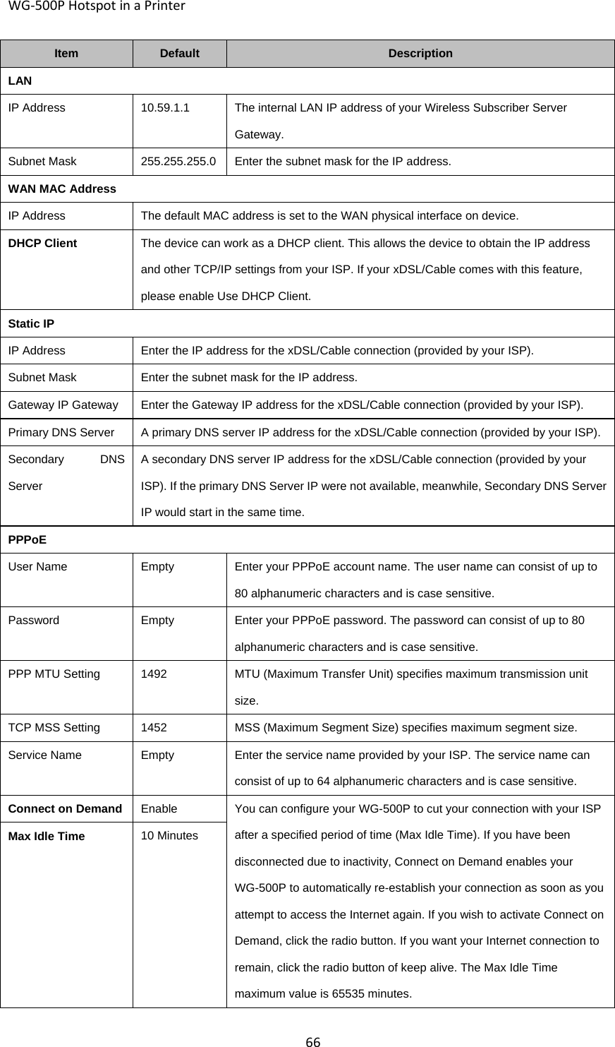 WG‐500PHotspotinaPrinter66ItemDefaultDescriptionLANIP Address10.59.1.1The internal LAN IP address of your Wireless Subscriber Server Gateway. Subnet Mask255.255.255.0Enter the subnet mask for the IP address.WAN MAC AddressIP AddressThe default MAC address is set to the WAN physical interface on device.DHCP ClientThe device can work as a DHCP client. This allows the device to obtain the IP address and other TCP/IP settings from your ISP. If your xDSL/Cable comes with this feature, please enable Use DHCP Client. Static IPIP AddressEnter the IP address for the xDSL/Cable connection (provided by your ISP). Subnet MaskEnter the subnet mask for the IP address.Gateway IP GatewayEnter the Gateway IP address for the xDSL/Cable connection (provided by your ISP). Primary DNS ServerA primary DNS server IP address for the xDSL/Cable connection (provided by your ISP). Secondary DNS ServerA secondary DNS server IP address for the xDSL/Cable connection (provided by your ISP). If the primary DNS Server IP were not available, meanwhile, Secondary DNS Server IP would start in the same time. PPPoEUser NameEmptyEnter your PPPoE account name. The user name can consist of up to 80 alphanumeric characters and is case sensitive. PasswordEmptyEnter your PPPoE password. The password can consist of up to 80 alphanumeric characters and is case sensitive. PPP MTU Setting1492MTU (Maximum Transfer Unit) specifies maximum transmission unit size. TCP MSS Setting1452MSS (Maximum Segment Size) specifies maximum segment size. Service NameEmptyEnter the service name provided by your ISP. The service name can consist of up to 64 alphanumeric characters and is case sensitive. Connect on DemandEnableYou can configure your WG-500P to cut your connection with your ISP after a specified period of time (Max Idle Time). If you have been disconnected due to inactivity, Connect on Demand enables your WG-500P to automatically re-establish your connection as soon as you attempt to access the Internet again. If you wish to activate Connect on Demand, click the radio button. If you want your Internet connection to remain, click the radio button of keep alive. The Max Idle Time maximum value is 65535 minutes. Max Idle Time10 Minutes