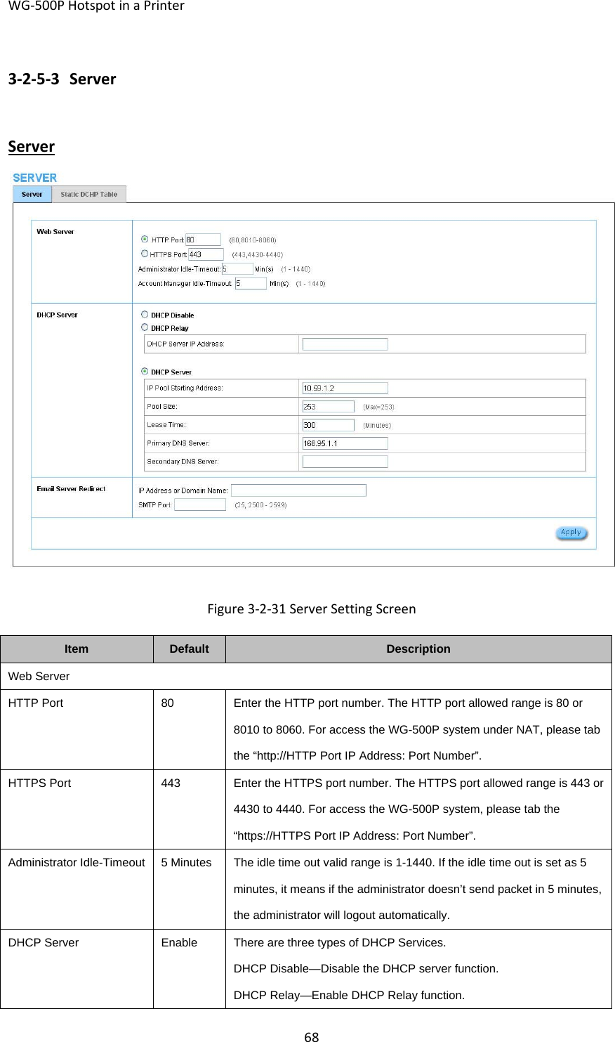 WG‐500PHotspotinaPrinter683‐2‐5‐3 ServerServerFigure3‐2‐31ServerSettingScreenItemDefaultDescriptionWeb ServerHTTP Port80Enter the HTTP port number. The HTTP port allowed range is 80 or 8010 to 8060. For access the WG-500P system under NAT, please tab the “http://HTTP Port IP Address: Port Number”. HTTPS Port443Enter the HTTPS port number. The HTTPS port allowed range is 443 or 4430 to 4440. For access the WG-500P system, please tab the “https://HTTPS Port IP Address: Port Number”. Administrator Idle-Timeout 5 MinutesThe idle time out valid range is 1-1440. If the idle time out is set as 5 minutes, it means if the administrator doesn’t send packet in 5 minutes, the administrator will logout automatically. DHCP ServerEnableThere are three types of DHCP Services. DHCP Disable—Disable the DHCP server function. DHCP Relay—Enable DHCP Relay function. 