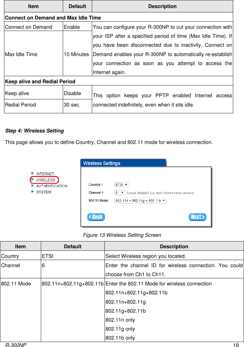 R-300NP 19  Step 4: Wireless Setting This page allows you to define Country, Channel and 802.11 mode for wireless connection.  Figure 13 Wireless Setting Screen Item Default Description Country ETSI Select Wireless region you located.   Channel 6 Enter  the  channel  ID  for  wireless  connection.  You  could choose from Ch1 to Ch11. 802.11 Mode 802.11n+802.11g+802.11b Enter the 802.11 Mode for wireless connection 802.11n+802.11g+802.11b 802.11n+802.11g 802.11g+802.11b 802.11n only 802.11g only 802.11b only Item Default Description Connect on Demand and Max Idle Time Connect on Demand Enable You can configure your R-300NP to cut your connection with your ISP after a specified period of time (Max Idle Time). If you  have  been  disconnected  due to  inactivity,  Connect  on Demand enables your R-300NP to automatically re-establish your  connection  as  soon  as  you  attempt  to  access  the Internet again.   Max Idle Time 10 Minutes Keep alive and Redial Period Keep alive Disable This  option  keeps  your  PPTP  enabled  Internet  access connected indefinitely, even when it sits idle.   Redial Period 30 sec. 