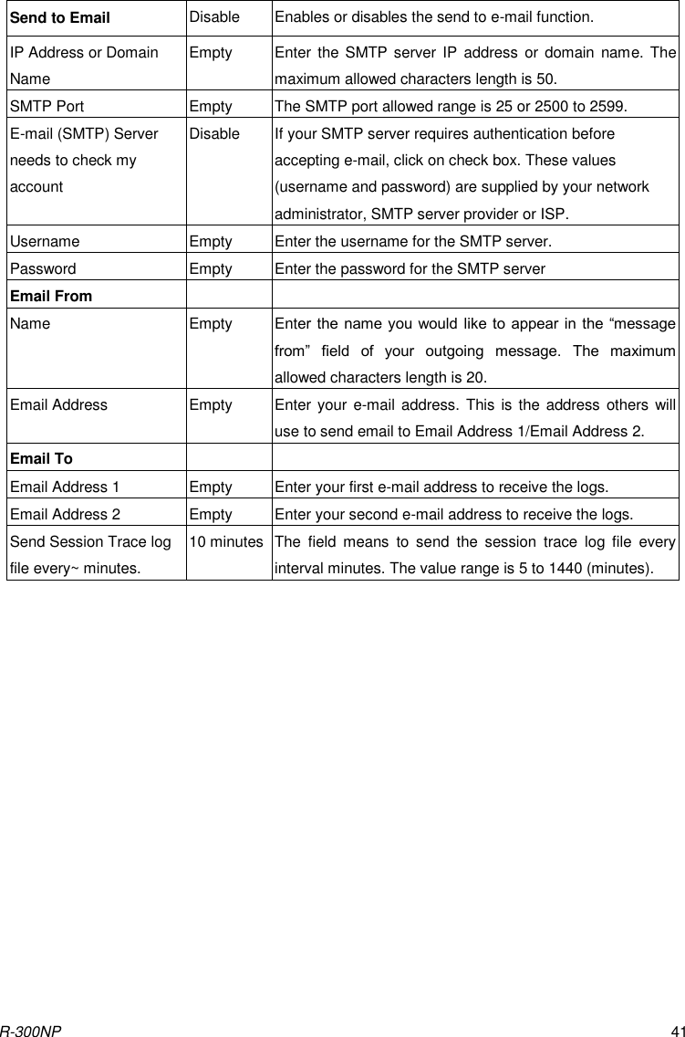 R-300NP 41 Send to Email Disable Enables or disables the send to e-mail function. IP Address or Domain Name Empty Enter the  SMTP server IP  address  or domain name. The maximum allowed characters length is 50. SMTP Port Empty The SMTP port allowed range is 25 or 2500 to 2599. E-mail (SMTP) Server needs to check my account Disable If your SMTP server requires authentication before accepting e-mail, click on check box. These values (username and password) are supplied by your network administrator, SMTP server provider or ISP. Username Empty Enter the username for the SMTP server.   Password Empty Enter the password for the SMTP server Email From   Name Empty Enter the  name  you  would  like to appear in the  “message from”  field  of  your  outgoing  message.  The  maximum allowed characters length is 20. Email Address Empty Enter your e-mail address. This is  the address others will use to send email to Email Address 1/Email Address 2. Email To   Email Address 1 Empty Enter your first e-mail address to receive the logs. Email Address 2 Empty Enter your second e-mail address to receive the logs. Send Session Trace log file every~ minutes. 10 minutes The  field  means  to  send  the  session  trace  log  file  every interval minutes. The value range is 5 to 1440 (minutes).   