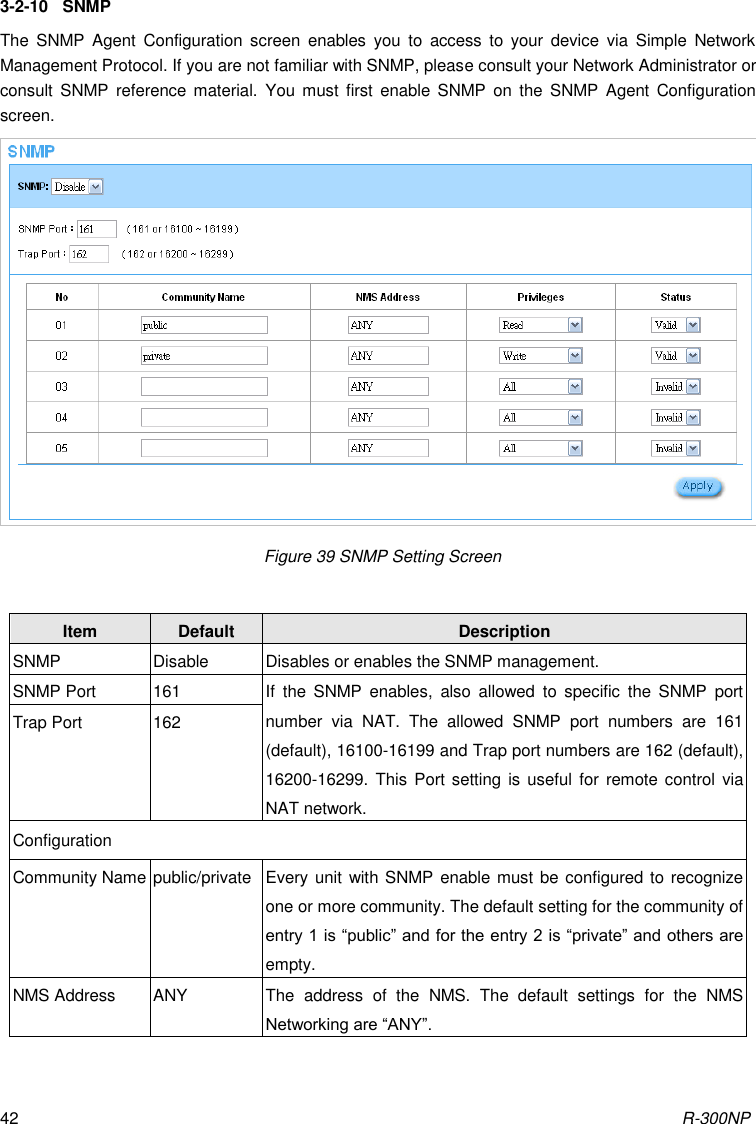 R-300NP 42 3-2-10  SNMP The  SNMP  Agent  Configuration  screen  enables  you  to  access  to  your  device  via  Simple  Network Management Protocol. If you are not familiar with SNMP, please consult your Network Administrator or consult  SNMP  reference material.  You  must  first  enable SNMP  on  the  SNMP  Agent  Configuration screen.    Figure 39 SNMP Setting Screen  Item Default Description SNMP Disable Disables or enables the SNMP management. SNMP Port 161 If  the  SNMP  enables,  also  allowed  to  specific  the  SNMP  port number  via  NAT.  The  allowed  SNMP  port  numbers  are  161 (default), 16100-16199 and Trap port numbers are 162 (default), 16200-16299. This Port  setting is  useful for remote control via NAT network. Trap Port 162 Configuration Community Name public/private Every unit  with SNMP enable must be configured to  recognize one or more community. The default setting for the community of entry 1 is “public” and for the entry 2 is “private” and others are empty. NMS Address ANY The  address  of  the  NMS.  The  default  settings  for  the  NMS Networking are “ANY”. 