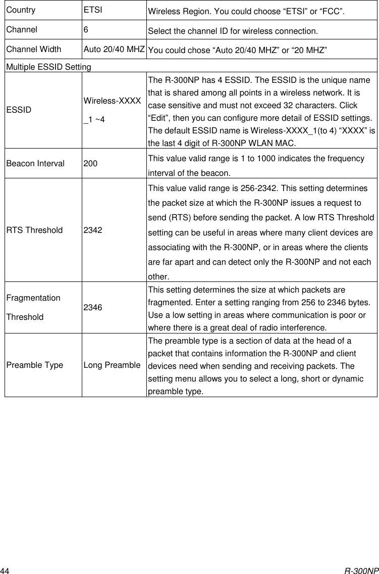 R-300NP 44 Country ETSI Wireless Region. You could choose “ETSI” or “FCC”. Channel 6 Select the channel ID for wireless connection. Channel Width Auto 20/40 MHZ You could chose “Auto 20/40 MHZ” or “20 MHZ” Multiple ESSID Setting ESSID Wireless-XXXX_1 ~4 The R-300NP has 4 ESSID. The ESSID is the unique name that is shared among all points in a wireless network. It is case sensitive and must not exceed 32 characters. Click “Edit”, then you can configure more detail of ESSID settings. The default ESSID name is Wireless-XXXX_1(to 4) “XXXX” is the last 4 digit of R-300NP WLAN MAC. Beacon Interval 200 This value valid range is 1 to 1000 indicates the frequency interval of the beacon. RTS Threshold 2342 This value valid range is 256-2342. This setting determines the packet size at which the R-300NP issues a request to send (RTS) before sending the packet. A low RTS Threshold setting can be useful in areas where many client devices are associating with the R-300NP, or in areas where the clients are far apart and can detect only the R-300NP and not each other. Fragmentation Threshold 2346 This setting determines the size at which packets are fragmented. Enter a setting ranging from 256 to 2346 bytes. Use a low setting in areas where communication is poor or where there is a great deal of radio interference. Preamble Type Long Preamble The preamble type is a section of data at the head of a packet that contains information the R-300NP and client devices need when sending and receiving packets. The setting menu allows you to select a long, short or dynamic preamble type. 