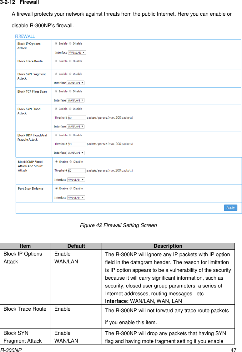 R-300NP 47 3-2-12  Firewall A firewall protects your network against threats from the public Internet. Here you can enable or disable R-300NP’s firewall.  Figure 42 Firewall Setting Screen  Item Default Description Block IP Options Attack Enable WAN/LAN The R-300NP will ignore any IP packets with IP option field in the datagram header. The reason for limitation is IP option appears to be a vulnerability of the security because it will carry significant information, such as security, closed user group parameters, a series of Internet addresses, routing messages...etc.   Interface: WAN/LAN, WAN, LAN Block Trace Route Enable The R-300NP will not forward any trace route packets if you enable this item. Block SYN Fragment Attack Enable WAN/LAN The R-300NP will drop any packets that having SYN flag and having mote fragment setting if you enable 