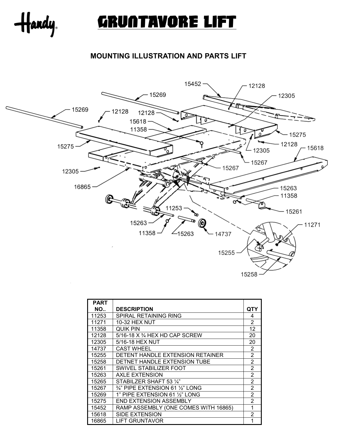 Page 3 of 4 - Handy-Home-Products Handy-Home-Products-Gruntavore-Lift-16867-Users-Manual- 15277 GRUNTAVORE OWNERS MANUAL  Handy-home-products-gruntavore-lift-16867-users-manual