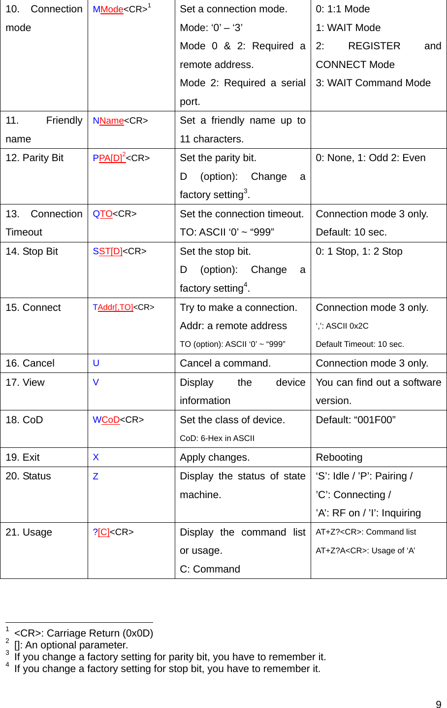     910. Connection mode MMode&lt;CR&gt;1 Set a connection mode. Mode: ‘0’ – ‘3’ Mode 0 &amp; 2: Required a remote address. Mode 2: Required a serial port. 0: 1:1 Mode 1: WAIT Mode 2: REGISTER and CONNECT Mode 3: WAIT Command Mode 11. Friendly name NName&lt;CR&gt; Set a friendly name up to 11 characters.  12. Parity Bit  PPA[D]2&lt;CR&gt; Set the parity bit.   D (option): Change a factory setting3. 0: None, 1: Odd 2: Even 13. Connection Timeout QTO&lt;CR&gt; Set the connection timeout.TO: ASCII ‘0’ ~ “999” Connection mode 3 only. Default: 10 sec. 14. Stop Bit  SST[D]&lt;CR&gt; Set the stop bit.   D (option): Change a factory setting4. 0: 1 Stop, 1: 2 Stop 15. Connect  TAddr[,TO]&lt;CR&gt; Try to make a connection. Addr: a remote address TO (option): ASCII ‘0’ ~ “999” Connection mode 3 only. ‘,’: ASCII 0x2C Default Timeout: 10 sec. 16. Cancel  U Cancel a command.  Connection mode 3 only. 17. View  V Display the device information You can find out a software version. 18. CoD  WCoD&lt;CR&gt; Set the class of device. CoD: 6-Hex in ASCII Default: “001F00” 19. Exit  X Apply changes.  Rebooting 20. Status  Z  Display the status of state machine. ‘S’: Idle / ’P’: Pairing / ’C’: Connecting / ’A’: RF on / ’I’: Inquiring 21. Usage  ?[C]&lt;CR&gt; Display the command list or usage.   C: Command AT+Z?&lt;CR&gt;: Command list AT+Z?A&lt;CR&gt;: Usage of ‘A’                                                         1  &lt;CR&gt;: Carriage Return (0x0D) 2  []: An optional parameter. 3  If you change a factory setting for parity bit, you have to remember it. 4  If you change a factory setting for stop bit, you have to remember it. 