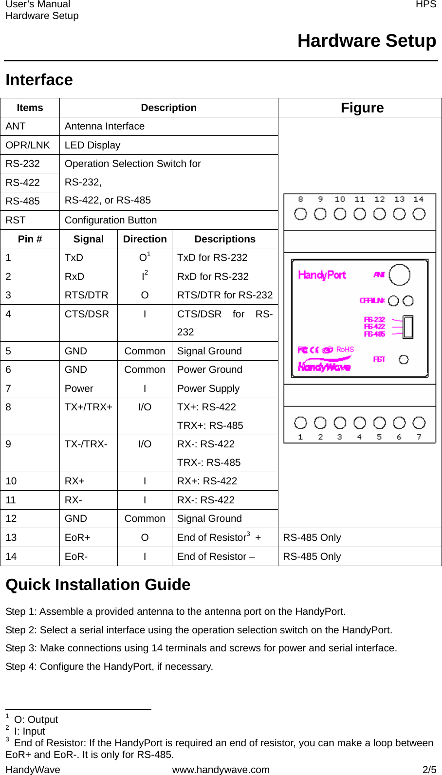 User’s Manual    HPS Hardware Setup HandyWave www.handywave.com  2/5    Hardware Setup Interface Items Description  Figure ANT Antenna Interface OPR/LNK LED Display RS-232 RS-422 RS-485 Operation Selection Switch for   RS-232,  RS-422, or RS-485 RST Configuration Button Pin #  Signal  Direction  Descriptions 1 TxD  O1  TxD for RS-232 2 RxD  I2 RxD for RS-232 3 RTS/DTR O RTS/DTR for RS-2324  CTS/DSR  I  CTS/DSR for RS-232 5 GND Common Signal Ground 6 GND Common Power Ground 7 Power I Power Supply 8 TX+/TRX+ I/O TX+: RS-422 TRX+: RS-485 9 TX-/TRX- I/O RX-: RS-422 TRX-: RS-485 10 RX+  I RX+: RS-422 11 RX-  I RX-: RS-422 12 GND Common Signal Ground     13  EoR+  O  End of Resistor3 +  RS-485 Only 14  EoR-  I  End of Resistor –  RS-485 Only Quick Installation Guide Step 1: Assemble a provided antenna to the antenna port on the HandyPort. Step 2: Select a serial interface using the operation selection switch on the HandyPort. Step 3: Make connections using 14 terminals and screws for power and serial interface. Step 4: Configure the HandyPort, if necessary.                                                       1 O: Output 2 I: Input 3  End of Resistor: If the HandyPort is required an end of resistor, you can make a loop between EoR+ and EoR-. It is only for RS-485. 
