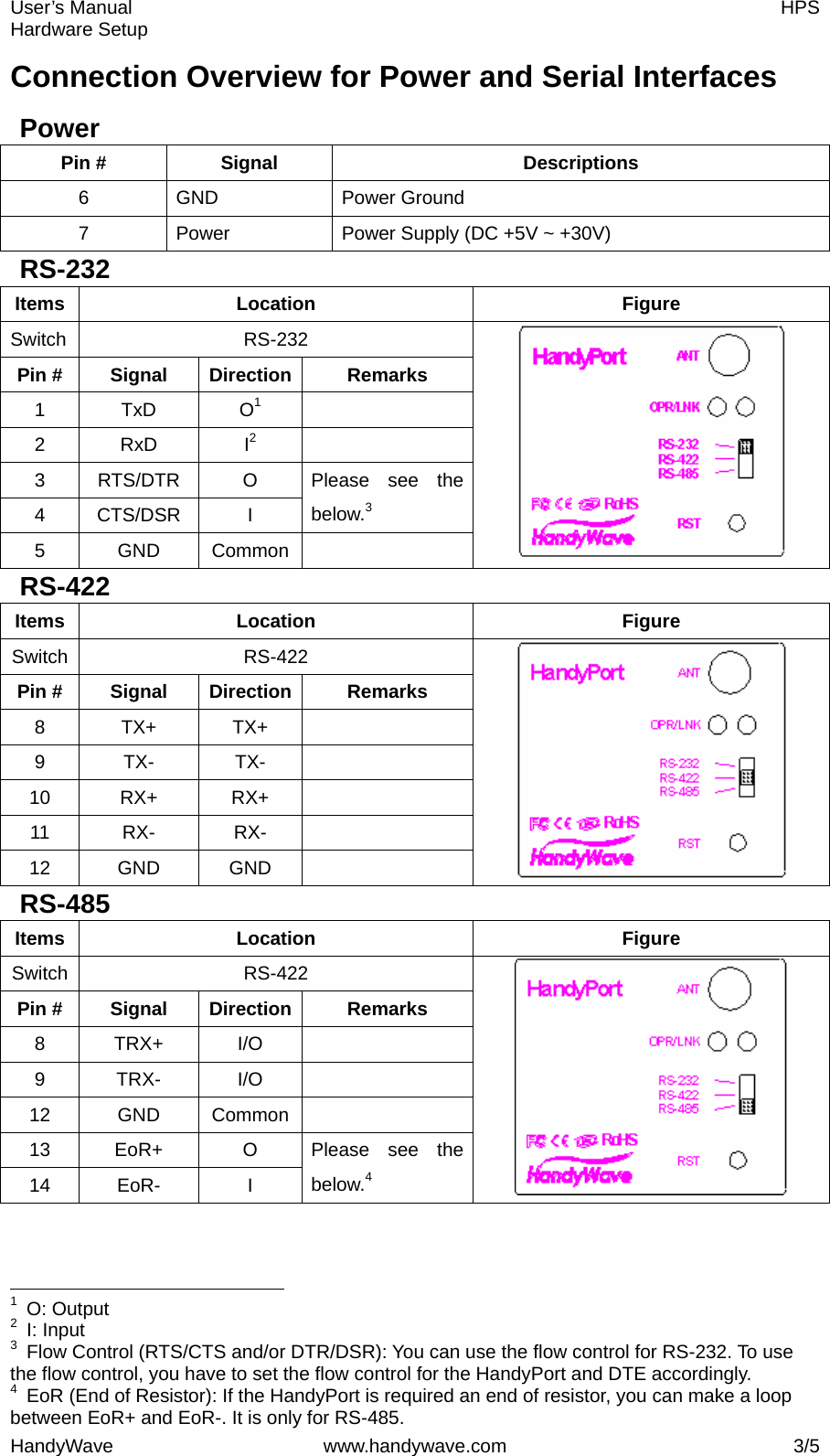 User’s Manual    HPS Hardware Setup HandyWave www.handywave.com  3/5 Connection Overview for Power and Serial Interfaces Power Pin #  Signal  Descriptions 6 GND  Power Ground 7  Power  Power Supply (DC +5V ~ +30V) RS-232 Items Location  Figure Switch RS-232 Pin #  Signal  Direction  Remarks 1 TxD  O1  2 RxD  I2  3 RTS/DTR  O 4 CTS/DSR  I Please see the below.3 5 GND Common    RS-422 Items Location  Figure Switch RS-422 Pin #  Signal  Direction  Remarks 8 TX+ TX+  9 TX- TX-  10 RX+  RX+  11 RX-  RX-  12 GND GND    RS-485 Items Location  Figure Switch RS-422 Pin #  Signal  Direction  Remarks 8 TRX+  I/O  9 TRX-  I/O  12 GND Common  13 EoR+  O 14 EoR-  I Please see the below.4                                                         1 O: Output 2 I: Input 3  Flow Control (RTS/CTS and/or DTR/DSR): You can use the flow control for RS-232. To use the flow control, you have to set the flow control for the HandyPort and DTE accordingly. 4  EoR (End of Resistor): If the HandyPort is required an end of resistor, you can make a loop between EoR+ and EoR-. It is only for RS-485. 