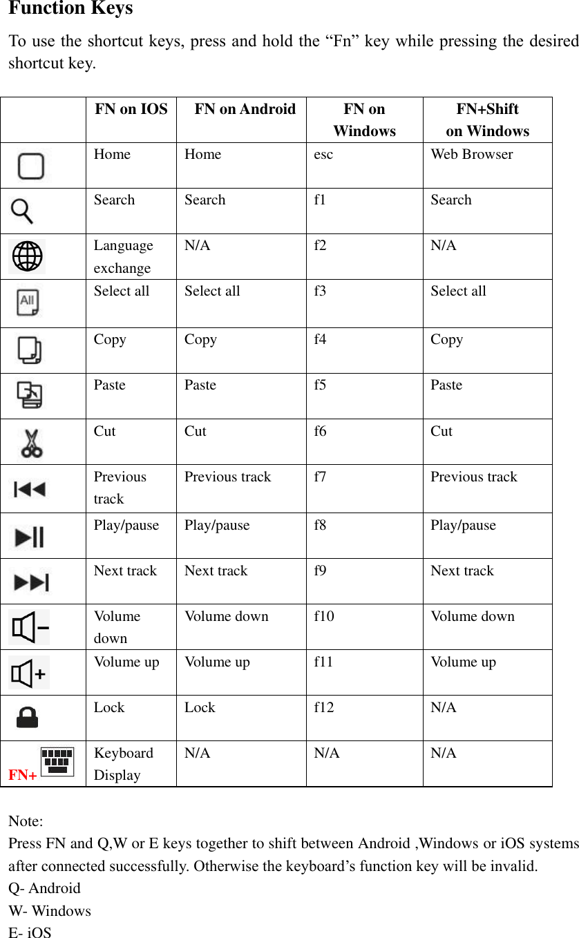 Function Keys   To use the shortcut keys, press and hold the “Fn” key while pressing the desired shortcut key.   FN on IOS   FN on Android FN on Windows FN+Shift         on Windows  Home Home esc Web Browser    Search Search f1 Search  Language exchange N/A f2 N/A  Select all Select all f3 Select all  Copy Copy f4 Copy  Paste Paste f5 Paste  Cut Cut f6 Cut  Previous track Previous track f7 Previous track  Play/pause Play/pause f8 Play/pause  Next track Next track f9 Next track  Volume down Volume down f10 Volume down  Volume up Volume up f11 Volume up  Lock Lock f12 N/A FN+  Keyboard Display N/A N/A N/A  Note: Press FN and Q,W or E keys together to shift between Android ,Windows or iOS systems after connected successfully. Otherwise the keyboard’s function key will be invalid. Q- Android W- Windows E- iOS      