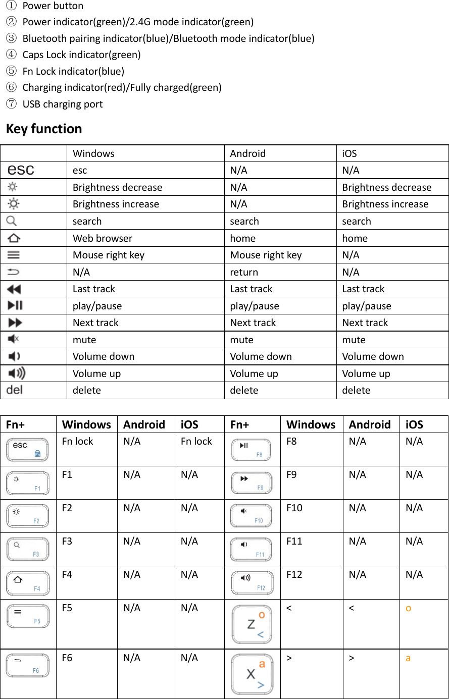 ① Power button ② Power indicator(green)/2.4G mode indicator(green) ③ Bluetooth pairing indicator(blue)/Bluetooth mode indicator(blue) ④ Caps Lock indicator(green) ⑤ Fn Lock indicator(blue) ⑥ Charging indicator(red)/Fully charged(green) ⑦ USB charging port Key function  Windows Android iOS  esc N/A N/A  Brightness decrease N/A Brightness decrease  Brightness increase N/A Brightness increase  search search search  Web browser home home  Mouse right key Mouse right key N/A  N/A return N/A  Last track Last track Last track  play/pause play/pause play/pause  Next track Next track Next track  mute mute mute  Volume down Volume down Volume down  Volume up Volume up Volume up  delete delete delete  Fn+ Windows Android iOS Fn+ Windows Android iOS  Fn lock  N/A Fn lock  F8  N/A  N/A  F1 N/A N/A  F9 N/A N/A  F2 N/A N/A  F10 N/A N/A  F3  N/A  N/A  F11  N/A  N/A  F4  N/A  N/A  F12  N/A  N/A  F5 N/A N/A  &lt; &lt; o  F6  N/A  N/A  &gt;  &gt;  a 