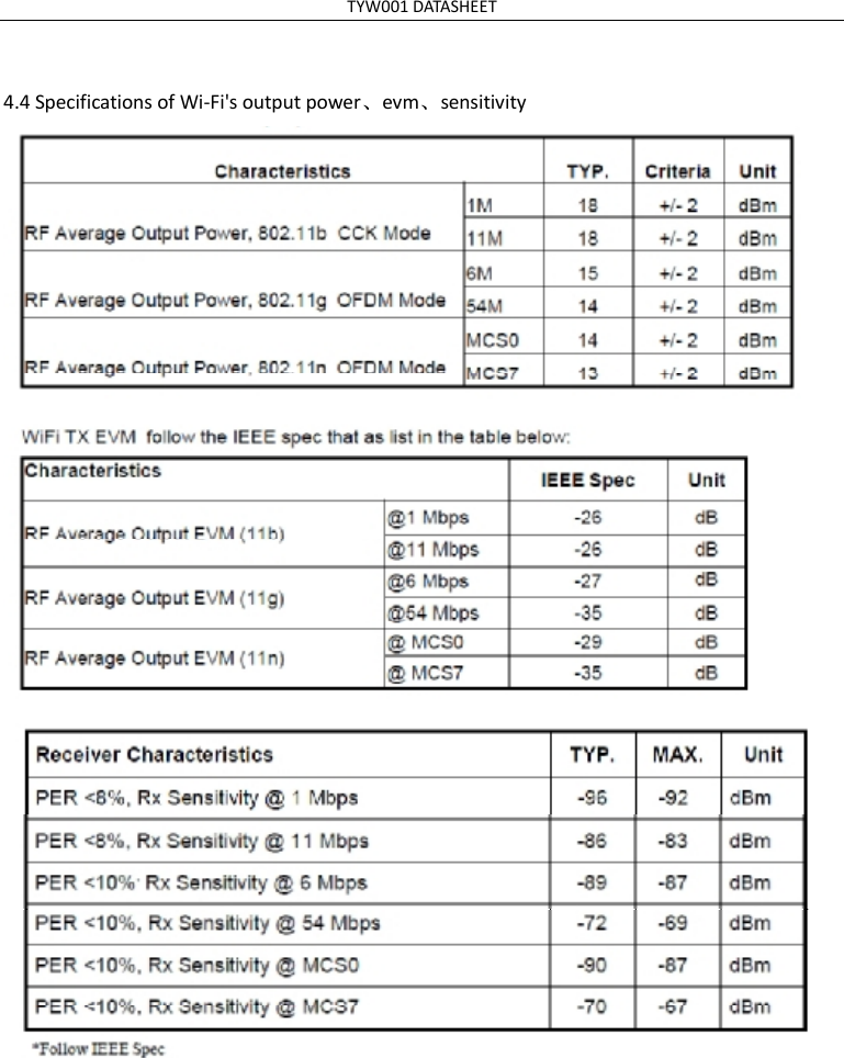 TYW001DATASHEET4.4SpecificationsofWi-Fi&apos;soutputpower evm sensitivity