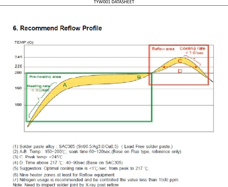 TYW001DATASHEET