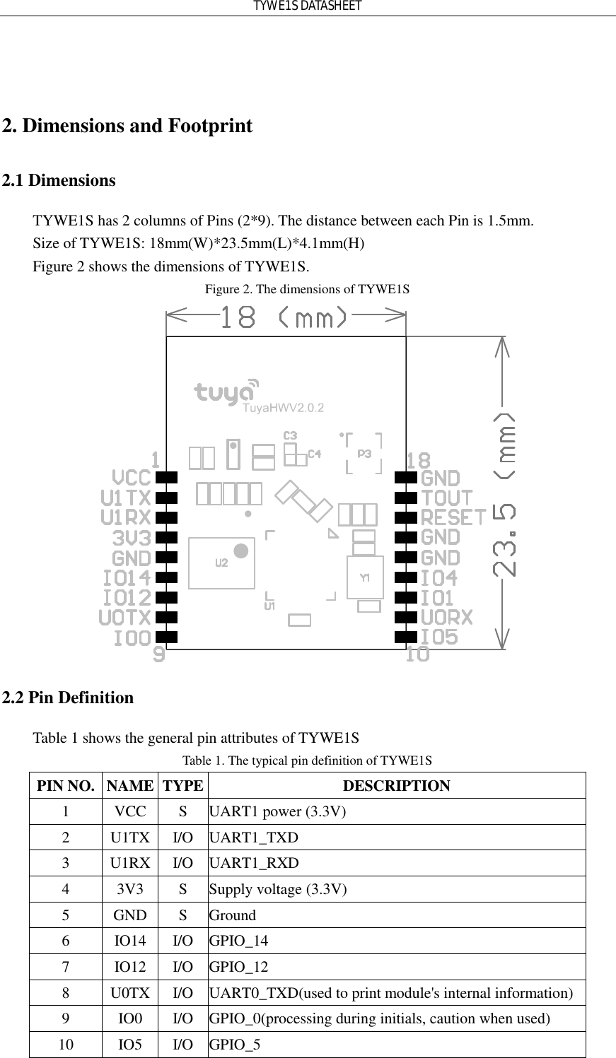 TYWE1S DATASHEET  2. Dimensions and Footprint 2.1 Dimensions TYWE1S has 2 columns of Pins (2*9). The distance between each Pin is 1.5mm. Size of TYWE1S: 18mm(W)*23.5mm(L)*4.1mm(H) Figure 2 shows the dimensions of TYWE1S. Figure 2. The dimensions of TYWE1S  2.2 Pin Definition Table 1 shows the general pin attributes of TYWE1S Table 1. The typical pin definition of TYWE1S PIN NO. NAME TYPE DESCRIPTION 1  VCC S UART1 power (3.3V) 2  U1TX I/O UART1_TXD 3  U1RX I/O UART1_RXD 4  3V3  S Supply voltage (3.3V) 5  GND S Ground 6  IO14 I/O GPIO_14 7  IO12 I/O GPIO_12 8  U0TX I/O UART0_TXD(used to print module&apos;s internal information) 9  IO0  I/O GPIO_0(processing during initials, caution when used) 10  IO5  I/O GPIO_5 