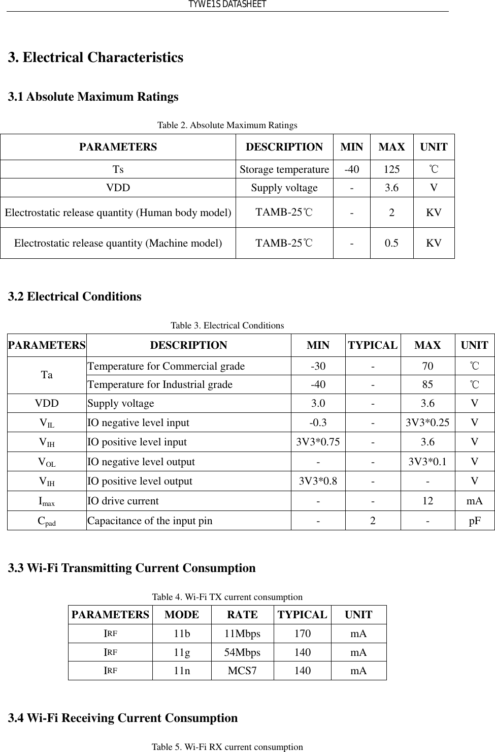 TYWE1S DATASHEET 3. Electrical Characteristics 3.1 Absolute Maximum Ratings Table 2. Absolute Maximum Ratings PARAMETERS  DESCRIPTION MIN MAX UNIT Ts  Storage temperature -40  125  ℃ VDD  Supply voltage  -  3.6  V Electrostatic release quantity (Human body model) TAMB-25℃ -  2  KV Electrostatic release quantity (Machine model)  TAMB-25℃ -  0.5  KV  3.2 Electrical Conditions Table 3. Electrical Conditions  PARAMETERS DESCRIPTION  MIN  TYPICAL MAX  UNIT Temperature for Commercial grade  -30  -  70  ℃ Ta  Temperature for Industrial grade  -40  -  85  ℃ VDD  Supply voltage  3.0  -  3.6  V VIL IO negative level input  -0.3  -  3V3*0.25 V VIH IO positive level input  3V3*0.75 -  3.6  V VOL IO negative level output  -  -  3V3*0.1 V VIH IO positive level output  3V3*0.8 -  -  V Imax IO drive current  -  -  12  mA Cpad  Capacitance of the input pin  -  2  -  pF  3.3 Wi-Fi Transmitting Current Consumption Table 4. Wi-Fi TX current consumption PARAMETERS MODE  RATE  TYPICAL UNIT IRF 11b  11Mbps  170  mA IRF 11g  54Mbps  140  mA IRF 11n  MCS7  140  mA  3.4 Wi-Fi Receiving Current Consumption Table 5. Wi-Fi RX current consumption 