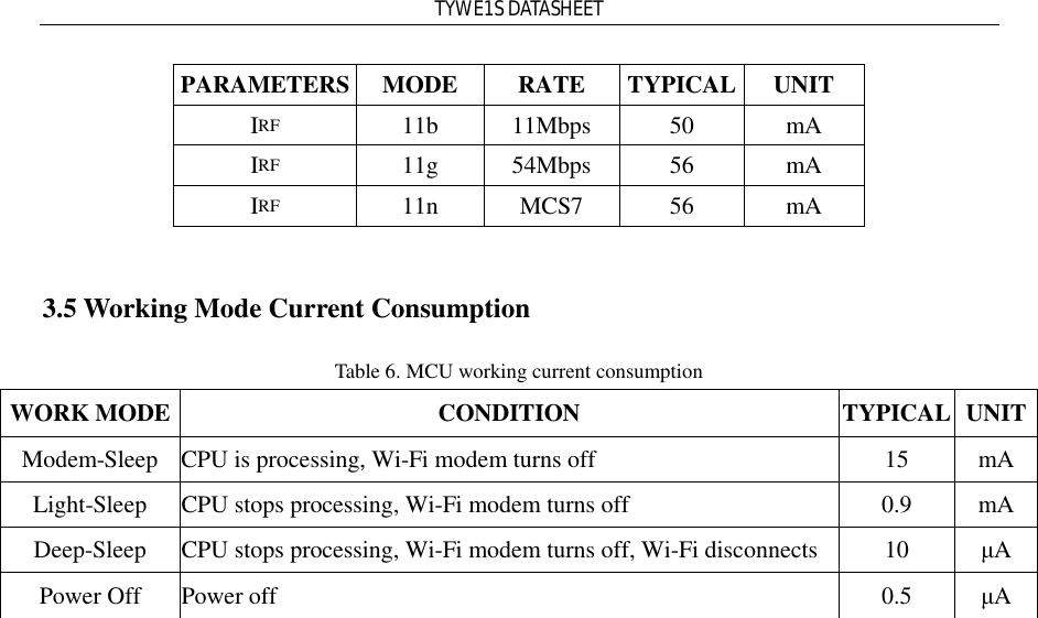 TYWE1S DATASHEET PARAMETERS MODE  RATE  TYPICAL UNIT IRF 11b  11Mbps  50  mA IRF 11g  54Mbps  56  mA IRF 11n  MCS7  56  mA  3.5 Working Mode Current Consumption Table 6. MCU working current consumption WORK MODE CONDITION  TYPICAL UNIT Modem-Sleep CPU is processing, Wi-Fi modem turns off  15  mA Light-Sleep CPU stops processing, Wi-Fi modem turns off  0.9  mA Deep-Sleep CPU stops processing, Wi-Fi modem turns off, Wi-Fi disconnects  10  μA Power Off  Power off  0.5  μA                