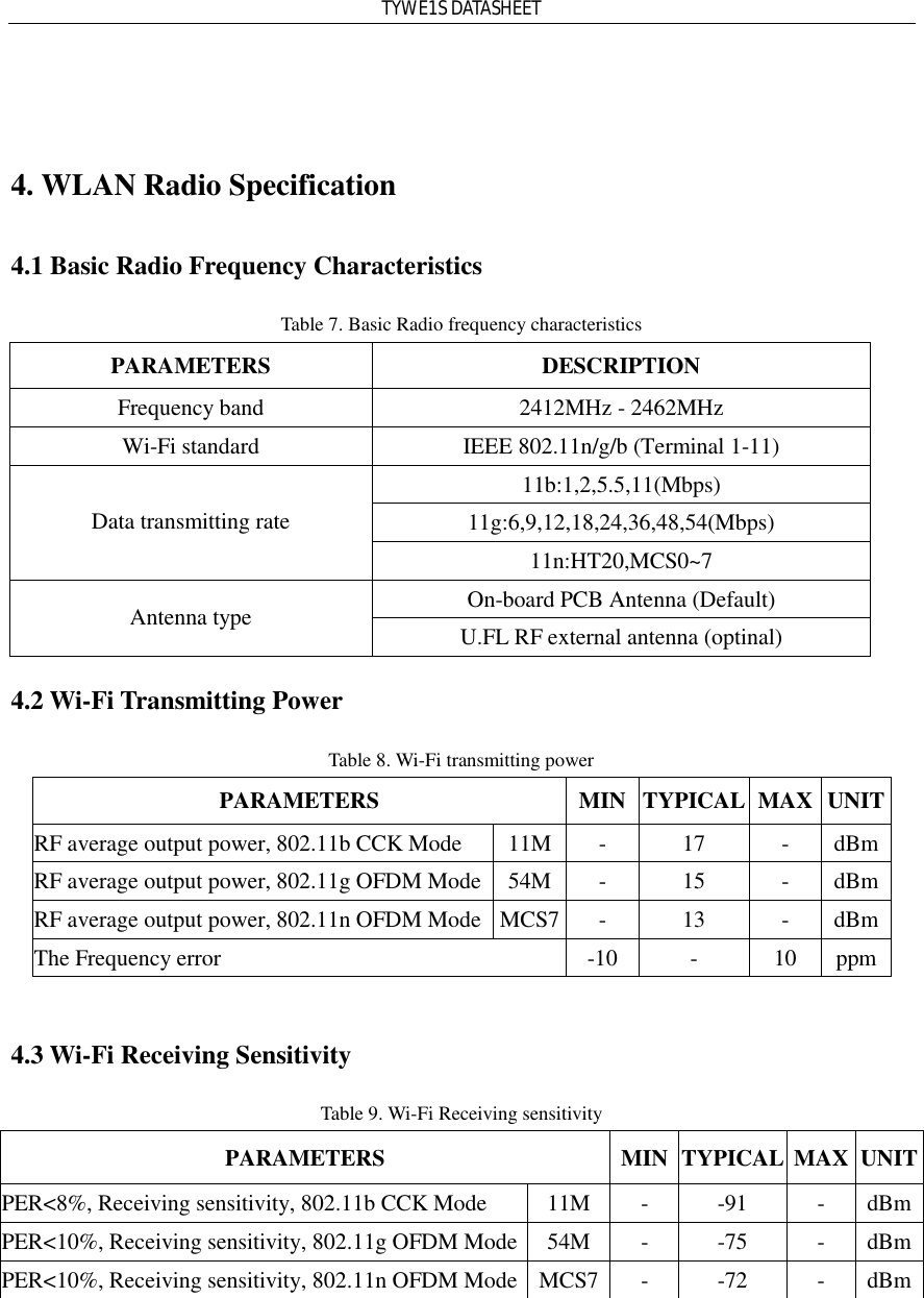 TYWE1S DATASHEET  4. WLAN Radio Specification 4.1 Basic Radio Frequency Characteristics Table 7. Basic Radio frequency characteristics  PARAMETERS  DESCRIPTION Frequency band  2412MHz - 2462MHz Wi-Fi standard  IEEE 802.11n/g/b (Terminal 1-11) 11b:1,2,5.5,11(Mbps) 11g:6,9,12,18,24,36,48,54(Mbps) Data transmitting rate 11n:HT20,MCS0~7 On-board PCB Antenna (Default) Antenna type  U.FL RF external antenna (optinal) 4.2 Wi-Fi Transmitting Power  Table 8. Wi-Fi transmitting power  PARAMETERS  MIN TYPICAL MAX UNIT RF average output power, 802.11b CCK Mode  11M -  17  -  dBm RF average output power, 802.11g OFDM Mode 54M -  15  -  dBm RF average output power, 802.11n OFDM Mode MCS7 -  13  -  dBm The Frequency error  -10  -  10  ppm  4.3 Wi-Fi Receiving Sensitivity  Table 9. Wi-Fi Receiving sensitivity  PARAMETERS  MIN TYPICAL MAX UNIT PER&lt;8%, Receiving sensitivity, 802.11b CCK Mode  11M  -  -91  -  dBm PER&lt;10%, Receiving sensitivity, 802.11g OFDM Mode 54M  -  -75  -  dBm PER&lt;10%, Receiving sensitivity, 802.11n OFDM Mode MCS7 -  -72  -  dBm         