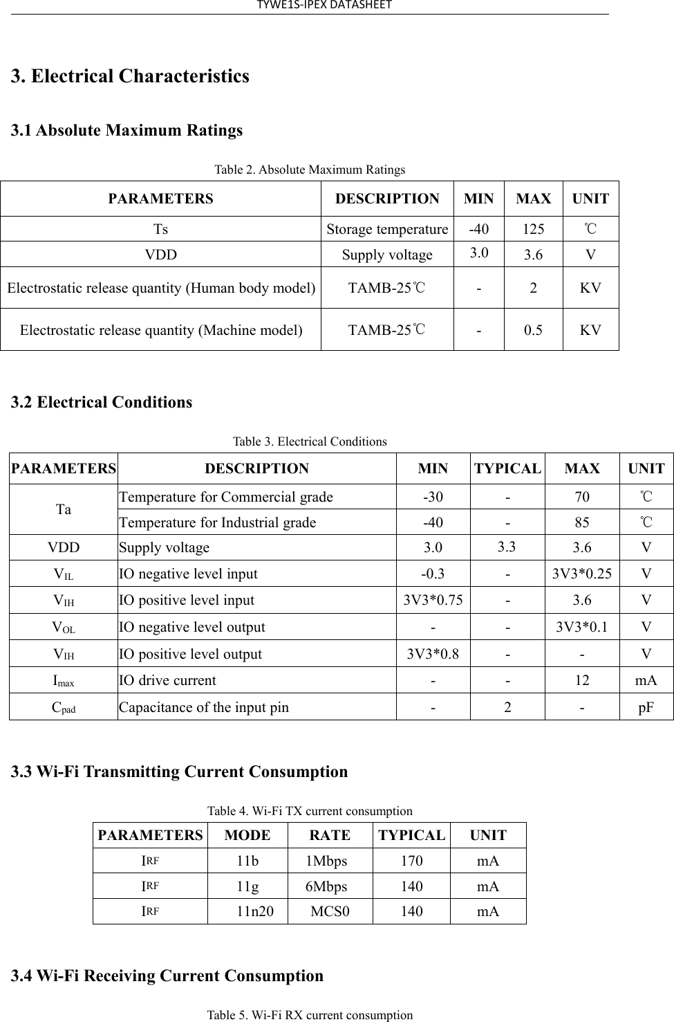 TYWE1S-IPEX DATASHEET3. Electrical Characteristics3.1 Absolute Maximum RatingsTable 2. Absolute Maximum RatingsPARAMETERSDESCRIPTIONMINMAXUNITTsStorage temperature-40125℃VDDSupply voltage3.03.6VElectrostatic release quantity (Human body model)TAMB-25℃-2KVElectrostatic release quantity (Machine model)TAMB-25℃-0.5KV3.2 Electrical ConditionsTable 3. Electrical ConditionsPARAMETERSDESCRIPTIONMINTYPICALMAXUNITTaTemperature for Commercial grade-30-70℃Temperature for Industrial grade-40-85℃VDDSupply voltage3.03.33.6VVILIO negative level input-0.3-3V3*0.25VVIHIO positive level input3V3*0.75-3.6VVOLIO negative level output--3V3*0.1VVIHIO positive level output3V3*0.8--VImaxIO drive current--12mACpadCapacitance of the input pin-2-pF3.3 Wi-Fi Transmitting Current ConsumptionTable 4. Wi-Fi TX current consumptionPARAMETERSMODERATETYPICALUNITIRF11b1Mbps170mAIRF11g6Mbps140mAIRF11n20 MCS0140mA3.4 Wi-Fi Receiving Current ConsumptionTable 5. Wi-Fi RX current consumption
