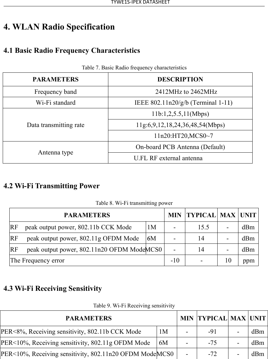 TYWE1S-IPEX DATASHEET4. WLAN Radio Specification4.1 Basic Radio Frequency CharacteristicsTable 7. Basic Radio frequency characteristicsPARAMETERS DESCRIPTIONFrequency band 2412MHz to 2462MHzWi-Fi standard IEEE 802.11n20/g/b (Terminal 1-11)Data transmitting rate11b:1,2,5.5,11(Mbps)11g:6,9,12,18,24,36,48,54(Mbps)11n20:HT20,MCS0~7Antenna typeOn-board PCB Antenna (Default)U.FL RF external antenna4.2 Wi-Fi Transmitting PowerTable 8. Wi-Fi transmitting powerPARAMETERS MIN TYPICAL MAX UNITRF peak output power, 802.11b CCK Mode 1M -15.5 - dBmRF peak output power, 802.11g OFDM Mode 6M-14 - dBmRF     peak output power, 802.11n20 OFDM ModeMCS0 -14 - dBmThe Frequency error -10 - 10 ppm4.3 Wi-Fi Receiving SensitivityTable 9. Wi-Fi Receiving sensitivityPARAMETERS MIN TYPICAL MAX UNITPER&lt;8%, Receiving sensitivity, 802.11b CCK Mode 1M - -91 - dBmPER&lt;10%, Receiving sensitivity, 802.11g OFDM Mode 6M - -75 - dBmPER&lt;10%, Receiving sensitivity, 802.11n20 OFDM ModeMCS0 - -72 - dBm