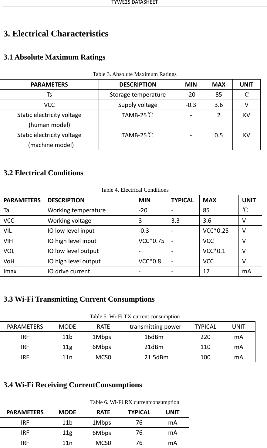 TYWE2SDATASHEET3. Electrical Characteristics3.1 Absolute Maximum Ratings Table 3. Absolute Maximum Ratings PARAMETERSDESCRIPTIONMINMAXUNITTsStoragetemperature‐2085℃VCCSupplyvoltage ‐0.33.6VStaticelectricityvoltage(humanmodel)TAMB‐25℃‐ 2KVStaticelectricityvoltage(machinemodel)TAMB‐25℃‐ 0.5KV3.2 Electrical Conditions Table 4. Electrical Conditions PARAMETERSDESCRIPTIONMINTYPICAL MAXUNITTaWorkingtemperature ‐20‐ 85℃VCCWorkingvoltage33.33.6VVILIOlowlevelinput ‐0.3‐ VCC*0.25VVIHIOhighlevelinputVCC*0.75 ‐ VCCVVOLIOlowleveloutput ‐‐VCC*0.1VVoHIOhighleveloutputVCC*0.8‐ VCCVImaxIOdrivecurrent ‐‐12mA3.3 Wi-Fi Transmitting Current Consumptions Table 5. Wi-Fi TX current consumption PARAMETERSMODERATEtransmittingpowerTYPICALUNITIRF11b1Mbps16dBm220mAIRF11g6Mbps21dBm110mAIRF11nMCS021.5dBm100mA3.4 Wi-Fi Receiving CurrentConsumptions Table 6. Wi-Fi RX currentconsumption PARAMETERSMODERATETYPICALUNITIRF11b1Mbps76mAIRF11g6Mbps76mAIRF11nMCS076mA