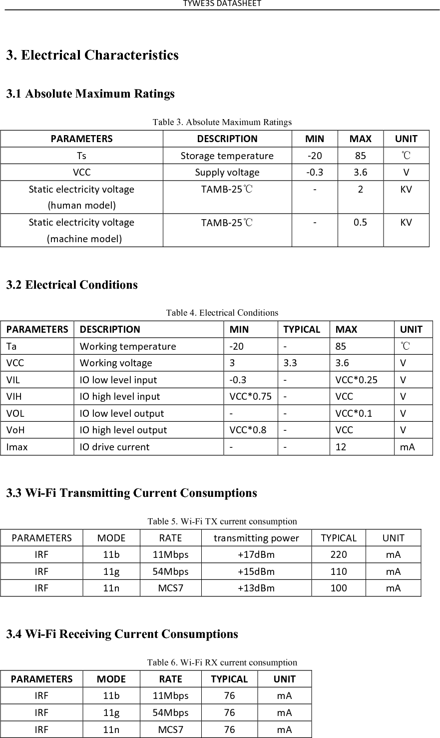 !&quot;#$%&amp;&apos;()!)&amp;*$$!&apos;3. Electrical Characteristics 3.1 Absolute Maximum Ratings Table 3. Absolute Maximum Ratings PARAMETERS$DESCRIPTION$MIN$MAX$UNIT$!@&apos;&amp;F=&lt;GC?&apos;F?M;?&lt;GFE&lt;?&apos;Z3-&apos;Q9&apos;℃&apos;TUU&apos;&amp;E;;HV&apos;W=HFGC?&apos;Z-X%&apos;%XL&apos;T&apos;&amp;FGFA&gt;&apos;?H?&gt;F&lt;A&gt;AFV&apos;W=HFGC?&apos; &apos;2KEMGB&apos;M=D?H4&apos;!)^_Z39℃&apos;Z&apos;3&apos;`T&apos;&amp;FGFA&gt;&apos;?H?&gt;F&lt;A&gt;AFV&apos;W=HFGC?&apos;&apos;2MG&gt;KAB?&apos;M=D?H4&apos;!)^_Z39℃&apos;Z&apos;-X9&apos;`T&apos;&apos;3.2 Electrical Conditions Table 4. Electrical Conditions   PARAMETERS$DESCRIPTION$MIN$TYPICAL$MAX$UNIT$!G&apos;#=&lt;YABC&apos;F?M;?&lt;GFE&lt;?&apos;Z3-&apos;Z&apos;Q9&apos;℃&apos;TUU&apos;#=&lt;YABC&apos;W=HFGC?&apos;%&apos;%X%&apos;%XL&apos;T&apos;T5a&apos;5.&apos;H=J&apos;H?W?H&apos;AB;EF&apos;Z-X%&apos;Z&apos;TUUb-X39&apos;T&apos;T5*&apos;5.&apos;KACK&apos;H?W?H&apos;AB;EF&apos;TUUb-XP9&apos;Z&apos;TUU&apos;T&apos;T.a&apos;5.&apos;H=J&apos;H?W?H&apos;=EF;EF&apos;Z&apos;Z&apos;TUUb-X+&apos;T&apos;T=*&apos;5.&apos;KACK&apos;H?W?H&apos;=EF;EF&apos;TUUb-XQ&apos;Z&apos;TUU&apos;T&apos;5MG\&apos;5.&apos;D&lt;AW?&apos;&gt;E&lt;&lt;?BF&apos;Z&apos;Z&apos;+3&apos;M)&apos;&apos;3.3 Wi-Fi Transmitting Current Consumptions Table 5. Wi-Fi TX current consumption 8)0)^$!$0&amp;&apos;^.($&apos;0)!$&apos;F&lt;GB@MAFFABC&apos;;=J?&lt;&apos;!&quot;85U)a&apos;/R5!&apos;50c&apos;++[&apos;++^[;@&apos;d+PD_M&apos;33-&apos;M)&apos;50c&apos;++C&apos;9:^[;@&apos;d+9D_M&apos;++-&apos;M)&apos;50c&apos;++B&apos;^U&amp;P&apos;d+%D_M&apos;+--&apos;M)&apos;&apos;3.4 Wi-Fi Receiving Current Consumptions Table 6. Wi-Fi RX current consumption PARAMETERS$MODE$RATE$TYPICAL$UNIT$50c&apos;++[&apos;++^[;@&apos;PL&apos;M)&apos;50c&apos;++C&apos;9:^[;@&apos;PL&apos;M)&apos;50c&apos;++B&apos;^U&amp;P&apos;PL&apos;M)&apos;&apos;