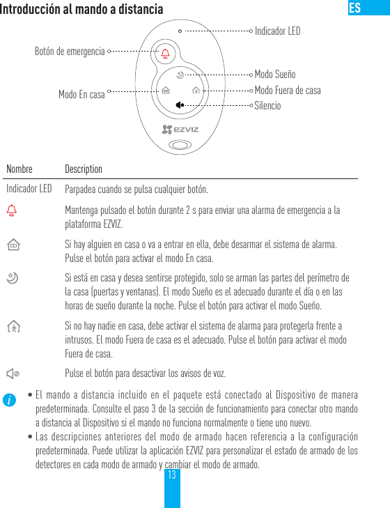 13Introducci&oacute;n al mando a distanciaNombre DescriptionIndicador LED Parpadea cuando se pulsa cualquier bot&oacute;n.Mantenga pulsado el bot&oacute;n durante 2 s para enviar una alarma de emergencia a la plataforma EZVIZ.Si hay alguien en casa o va a entrar en ella, debe desarmar el sistema de alarma. Pulse el bot&oacute;n para activar el modo En casa.Si est&aacute; en casa y desea sentirse protegido, solo se arman las partes del per&iacute;metro de la casa (puertas y ventanas). El modo Sue&ntilde;o es el adecuado durante el d&iacute;a o en las horas de sue&ntilde;o durante la noche. Pulse el bot&oacute;n para activar el modo Sue&ntilde;o.Si no hay nadie en casa, debe activar el sistema de alarma para protegerla frente a intrusos. El modo Fuera de casa es el adecuado. Pulse el bot&oacute;n para activar el modo Fuera de casa.Pulse el bot&oacute;n para desactivar los avisos de voz.&bull;El mando a distancia incluido en el paquete est&aacute; conectado al Dispositivo de manera predeterminada. Consulte el paso 3 de la secci&oacute;n de funcionamiento para conectar otro mando a distancia al Dispositivo si el mando no funciona normalmente o tiene uno nuevo.&bull;Las descripciones anteriores del modo de armado hacen referencia a la configuraci&oacute;n predeterminada. Puede utilizar la aplicaci&oacute;n EZVIZ para personalizar el estado de armado de los detectores en cada modo de armado y cambiar el modo de armado.Bot&oacute;n de emergenciaModo En casaIndicador LEDSilencioModo Fuera de casaModo Sue&ntilde;o