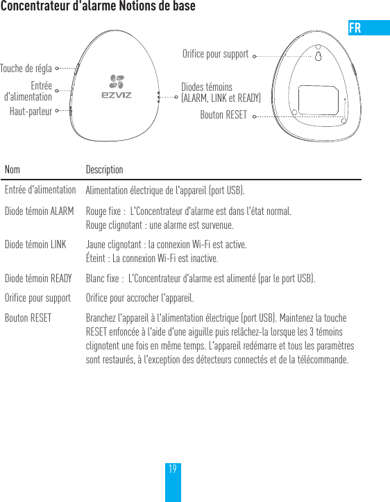 19Concentrateur d'alarme Notions de baseNom DescriptionEntr&eacute;e d'alimentation Alimentation &eacute;lectrique de l'appareil (port USB).Diode t&eacute;moin ALARM Rouge fixe:  L'Concentrateur d'alarme est dans l'&eacute;tat normal.Rouge clignotant: une alarme est survenue.Diode t&eacute;moin LINK Jaune clignotant: la connexion Wi-Fi est active.&Eacute;teint: La connexion Wi-Fi est inactive.Diode t&eacute;moin READY Blanc fixe:  L'Concentrateur d'alarme est aliment&eacute; (par le port USB).Orifice pour support Orifice pour accrocher l'appareil.Bouton RESET Branchez l'appareil &agrave; l'alimentation &eacute;lectrique (port USB). Maintenez la touche RESET enfonc&eacute;e &agrave; l'aide d'une aiguille puis rel&acirc;chez-la lorsque les 3t&eacute;moins clignotent une fois en m&ecirc;me temps. L'appareil red&eacute;marre et tous les param&egrave;tres sont restaur&eacute;s, &agrave; l'exception des d&eacute;tecteurs connect&eacute;s et de la t&eacute;l&eacute;commande.Touche de r&eacute;glaEntr&eacute;ed'alimentationHaut-parleurOrifice pour supportBouton RESETDiodes t&eacute;moins(ALARM, LINK et READY)