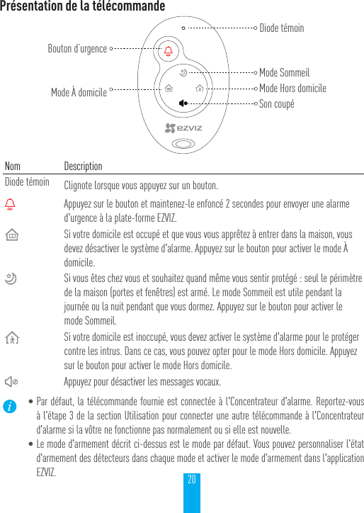 20Pr&eacute;sentation de la t&eacute;l&eacute;commandeNom DescriptionDiode t&eacute;moin Clignote lorsque vous appuyez sur un bouton.Appuyez sur le bouton et maintenez-le enfonc&eacute; 2 secondes pour envoyer une alarme d'urgence &agrave; la plate-forme EZVIZ.Si votre domicile est occup&eacute; et que vous vous appr&ecirc;tez &agrave; entrer dans la maison, vous devez d&eacute;sactiver le syst&egrave;me d'alarme. Appuyez sur le bouton pour activer le mode &Agrave; domicile.Si vous &ecirc;tes chez vous et souhaitez quand m&ecirc;me vous sentir prot&eacute;g&eacute;: seul le p&eacute;rim&egrave;tre de la maison (portes et fen&ecirc;tres) est arm&eacute;. Le mode Sommeil est utile pendant la journ&eacute;e ou la nuit pendant que vous dormez. Appuyez sur le bouton pour activer le mode Sommeil.Si votre domicile est inoccup&eacute;, vous devez activer le syst&egrave;me d'alarme pour le prot&eacute;ger contre les intrus. Dans ce cas, vous pouvez opter pour le mode Hors domicile. Appuyez sur le bouton pour activer le mode Hors domicile.Appuyez pour d&eacute;sactiver les messages vocaux.&bull;Par d&eacute;faut, la t&eacute;l&eacute;commande fournie est connect&eacute;e &agrave; l'Concentrateur d'alarme. Reportez-vous &agrave; l'&eacute;tape3 de la section Utilisation pour connecter une autre t&eacute;l&eacute;commande &agrave; l'Concentrateur d'alarme si la v&ocirc;tre ne fonctionne pas normalement ou si elle est nouvelle.&bull;Le mode d'armement d&eacute;crit ci-dessus est le mode par d&eacute;faut. Vous pouvez personnaliser l'&eacute;tat d'armement des d&eacute;tecteurs dans chaque mode et activer le mode d'armement dans l'application EZVIZ.Bouton d&rsquo;urgenceMode &Agrave; domicileDiode t&eacute;moinSon coup&eacute;Mode Hors domicileMode Sommeil