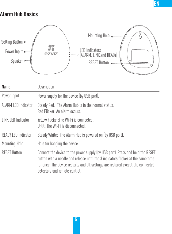 5Alarm Hub BasicsName DescriptionPower Input Power supply for the device (by USB port).ALARM LED Indicator Steady Red:  The Alarm Hub is in the normal status.Red Flicker: An alarm occurs.LINK LED Indicator Yellow Flicker:The Wi-Fi is connected. Unlit: The Wi-Fi is disconnected.READY LED Indicator Steady White:  The Alarm Hub is powered on (by USB port). Mounting Hole Hole for hanging the device.RESET Button Connect the device to the power supply (by USB port). Press and hold the RESET button with a needle and release until the 3 indicators flicker at the same time for once. The device restarts and all settings are restored except the connected detectors and remote control.Setting ButtonPower InputSpeakerMounting HoleRESET ButtonLED Indicators(ALARM, LINK,and READY)