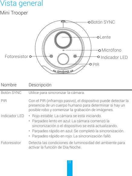 11Mini TrooperFotoresistorMicr&oacute;fonoIndicador LEDPIRLenteBot&oacute;n SYNCNombre Descripci&oacute;nBot&oacute;n SYNC Utilice para sincronizar la c&aacute;mara.PIR Con el PIR (infrarrojo pasivo), el dispositivo puede detectar la presencia de un cuerpo humano para determinar si hay un posible robo y comenzar la grabaci&oacute;n de im&aacute;genes.Indicador LED &bull; Rojo estable: La c&aacute;mara se est&aacute; iniciando.&bull; Parpadeo lento en azul: La c&aacute;mara comenz&oacute; la sincronizaci&oacute;n o el dispositivo se est&aacute; actualizando. &bull; Parpadeo r&aacute;pido en azul: Se complet&oacute; la sincronizaci&oacute;n.&bull; Parpadeo r&aacute;pido en rojo: La sincronizaci&oacute;n fall&oacute;.Fotoresistor Detecta las condiciones de luminosidad del ambiente para activar la funci&oacute;n de D&iacute;a/Noche.Vista general