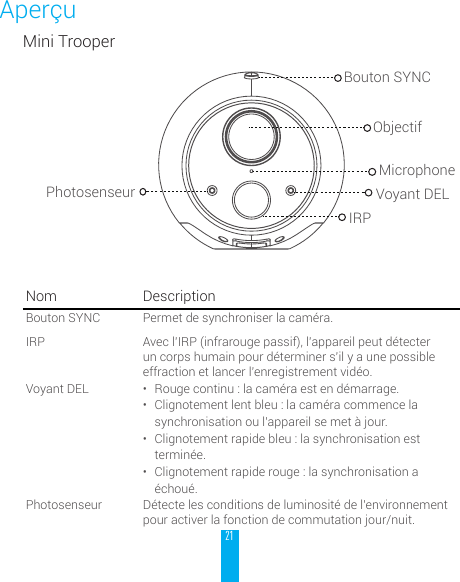 21Mini TrooperPhotosenseurMicrophoneVoyant DELIRPObjectifBouton SYNCNom DescriptionBouton SYNC Permet de synchroniser la cam&eacute;ra.IRP Avec l&rsquo;IRP (infrarouge passif), l&rsquo;appareil peut d&eacute;tecter un corps humain pour d&eacute;terminer s&rsquo;il y a une possible effraction et lancer l&rsquo;enregistrement vid&eacute;o.Voyant DEL &bull; Rouge continu : la cam&eacute;ra est en d&eacute;marrage.&bull; Clignotement lent bleu : la cam&eacute;ra commence la synchronisation ou l&rsquo;appareil se met &agrave; jour. &bull; Clignotement rapide bleu : la synchronisation est termin&eacute;e.&bull; Clignotement rapide rouge : la synchronisation a &eacute;chou&eacute;.Photosenseur D&eacute;tecte les conditions de luminosit&eacute; de l&rsquo;environnement pour activer la fonction de commutation jour/nuit.Aper&ccedil;u