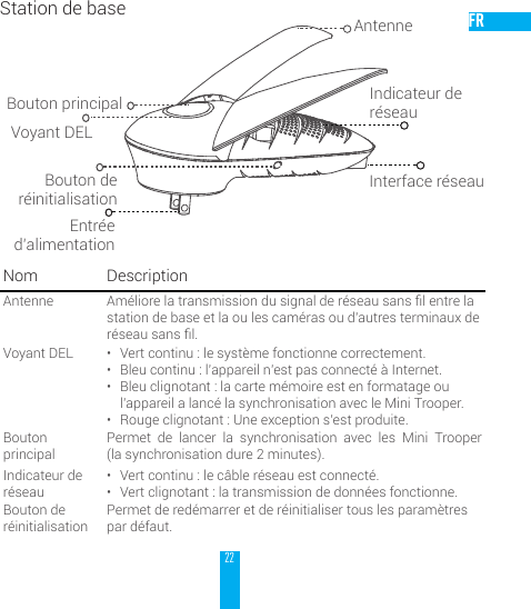 22FRStation de baseBouton de r&eacute;initialisationVoyant DELInterface r&eacute;seauIndicateur de r&eacute;seauAntenneEntr&eacute;e d&rsquo;alimentationBouton principalNom DescriptionAntenne Am&eacute;liorelatransmissiondusignalder&eacute;seausanslentrelastation de base et la ou les cam&eacute;ras ou d&rsquo;autres terminaux de r&eacute;seausansl.Voyant DEL &bull; Vert continu : le syst&egrave;me fonctionne correctement.&bull; Bleu continu : l&rsquo;appareil n&rsquo;est pas connect&eacute; &agrave; Internet.&bull; Bleu clignotant : la carte m&eacute;moire est en formatage ou l&rsquo;appareil a lanc&eacute; la synchronisation avec le Mini Trooper.&bull; Rouge clignotant : Une exception s&rsquo;est produite.Bouton principalPermet de lancer la synchronisation avec les Mini Trooper  (la synchronisation dure 2 minutes). Indicateur de r&eacute;seau&bull; Vert continu : le c&acirc;ble r&eacute;seau est connect&eacute;.&bull; Vert clignotant : la transmission de donn&eacute;es fonctionne.Bouton de r&eacute;initialisationPermet de red&eacute;marrer et de r&eacute;initialiser tous les param&egrave;tres par d&eacute;faut.