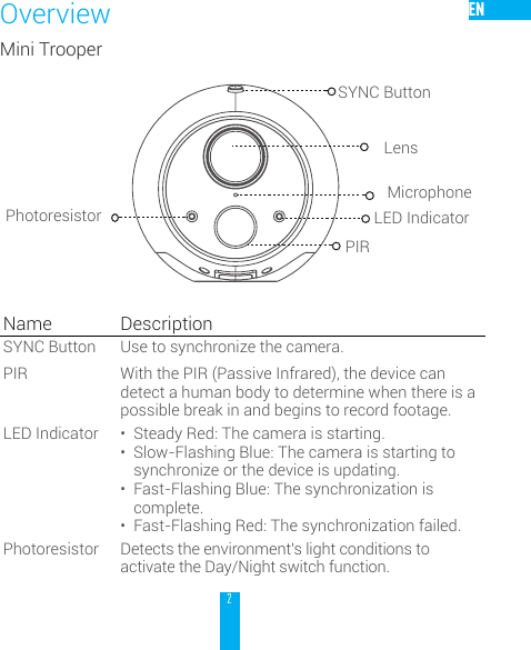 2ENMini TrooperName DescriptionSYNC Button Use to synchronize the camera.PIR With the PIR (Passive Infrared), the device can detect a human body to determine when there is a possible break in and begins to record footage.LED Indicator &bull; Steady Red: The camera is starting.&bull; Slow-Flashing Blue: The camera is starting to synchronize or the device is updating. &bull; Fast-Flashing Blue: The synchronization is complete.&bull; Fast-Flashing Red: The synchronization failed.Photoresistor Detects the environment's light conditions to activate the Day/Night switch function.PIRPhotoresistorOverviewMicrophoneLED IndicatorLensSYNC Button