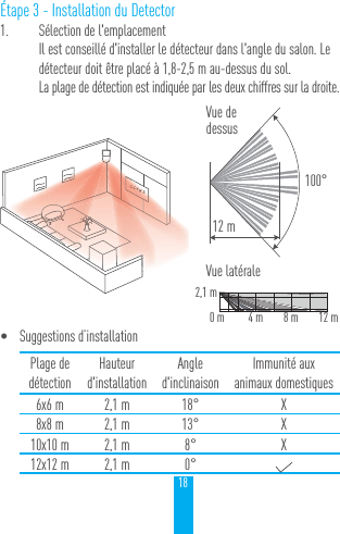18&Eacute;tape 3 - Installation du Detector1.  S&eacute;lection de l'emplacementIl est conseill&eacute; d'installer le d&eacute;tecteur dans l'angle du salon. Le d&eacute;tecteur doit &ecirc;tre plac&eacute; &agrave; 1,8-2,5m au-dessus du sol. La plage de d&eacute;tection est indiqu&eacute;e par les deux chiffres sur la droite.&bull; Suggestions d&rsquo;installationPlage de d&eacute;tectionHauteur  d'installationAngle  d'inclinaisonImmunit&eacute; aux  animaux domestiques6x6m 2,1m 18&deg; X8x8m 2,1 m 13&deg; X10x10 m 2,1 m 8&deg; X12x12 m 2,1 m 0&deg;Vue de  dessusVue lat&eacute;rale12 m100&deg;2,1 m0 m 12 m8 m4 m