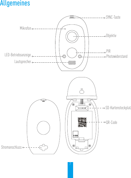 7AllgemeinesMikrofonLED-BetriebsanzeigeLautsprecherSYNC-TasteObjektivPhotowiderstandPIRSD-KartensteckplatzQR-CodeStromanschluss
