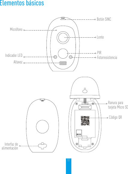 11Elementos básicosMicrófonoIndicador LEDAltavozBotón SINCLenteFotorresistenciaPIRRanura para tarjeta Micro SDCódigo QRInterfaz de alimentación