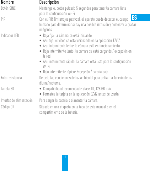 12  Nombre DescripciónBotón SINC Mantenga el botón pulsado 5 segundos para tener la cámara lista  para la conﬁguración Wi-Fi.PIR Con el PIR (infrarrojos pasivos), el aparato puede detectar el cuerpo humano para determinar si hay una posible intrusión y comenzar a grabar imágenes.Indicador LED • Roja ﬁja: la cámara se está iniciando.• Azul ﬁja: el vídeo se está visionando en la aplicación EZVIZ.• Azul intermitente lento: la cámara está en funcionamiento.• Roja intermitente lento: la cámara se está cargando / excepción en la red.• Azul intermitente rápido: la cámara está lista para la conﬁguración Wi-Fi.• Rojo intermitente rápido: Excepción / batería baja.Fotorresistencia Detecta las condiciones de luz ambiental para activar la función de luz diurna/nocturna.Tarjeta SD • Compatibilidad recomendada: clase 10, 128 GB máx. • Formatee la tarjeta en la aplicación EZVIZ antes de usarla.Interfaz de alimentación Para cargar la batería o alimentar la cámara.Código QR Situado en una etiqueta en la tapa de este manual o en el compartimiento de la batería.