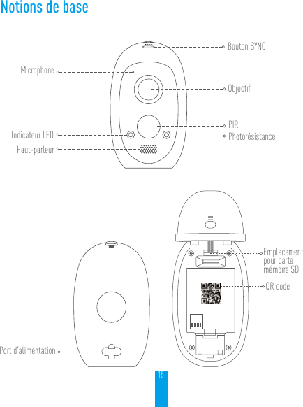 15Notions de baseMicrophoneIndicateur LEDHaut-parleurBouton SYNCObjectifPhotorésistancePIREmplacement pour carte mémoire SDQR codePort d&apos;alimentation