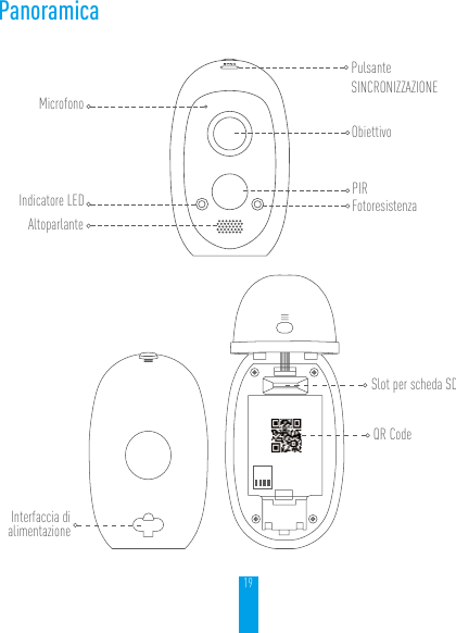 19PanoramicaMicrofonoIndicatore LEDAltoparlantePulsante SINCRONIZZAZIONEObiettivoFotoresistenzaPIRSlot per scheda SDQR CodeInterfaccia di alimentazione