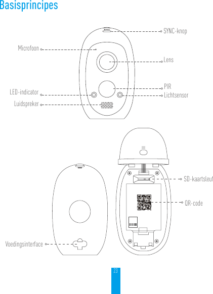 23BasisprincipesMicrofoonLED-indicatorLuidsprekerSYNC-knopLensLichtsensorPIRSD-kaartsleufQR-codeVoedingsinterface