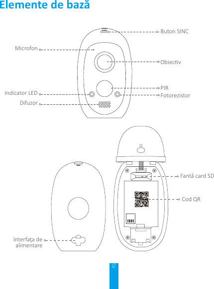 47Elemente de bazăMicrofonFotorezistorPIR