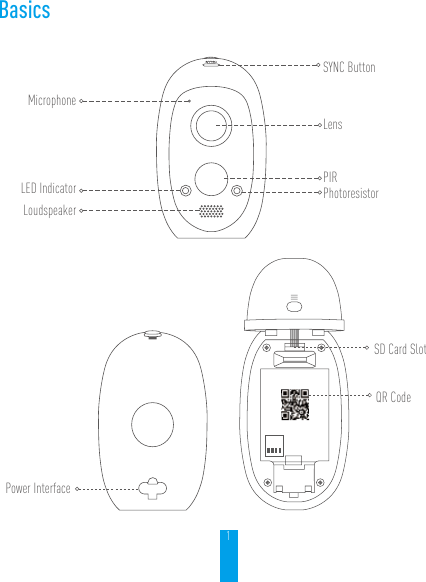 1BasicsMicrophoneLED IndicatorLoudspeakerSYNC ButtonLensPhotoresistorPIRPower InterfaceSD Card SlotQR Code