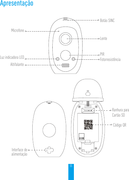 55ApresentaçãoMicrofoneLuz indicadora LEDAltifalanteBotão SINCLenteFotorresistênciaPIRRanhura para Cartão SDCódigo QRInterface de alimentação