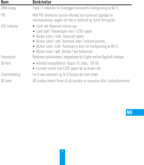 60NO  Navn BeskrivelseSYNK-knapp Trykk i 5 sekunder for å klargjøre kameraettil konﬁgurering av Wi-Fi.PIR Med PIR-detektoren (passiv infrarød) kan kameraet oppdage en menneskekropp, avgjøre om det er innbrudd og starte ﬁlmopptak.LED-indikator • Jevnt rød: Kameraet startes opp.• Lyser blått: Videoklippet vises i EZVIZ-appen.• Blinker sakte i blått: Kameraet jobber.• Blinker sakte i rødt: Kameraet lader / nettverksunntak.• Blinker raskt i blått: Kameraet er klart for konﬁgurering av Wi-Fi.• Blinker raskt i rødt: Unntak / lavt batterinivå.Fotoresistor Detekterer lysforholdene i omgivelsene for å bytte mellom Dag/natt-funksjon.SD-kort • Anbefalt kompatibilitet: Klasse 10, maks. 128 GB. • Formater kortet med EZVIZ-appen før du bruker det.Strømtilkobling For å lade kameraet og for å forsyne det med strøm.QR-kode QR-kodens etikett ﬁnner du på forsiden av manualen eller i batterikammeret.