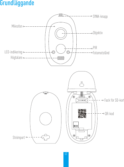 63GrundläggandeMikrofonLED-indikeringHögtalareSYNK-knappObjektivFotomotståndPIRFack för SD-kortQR-kodStrömport